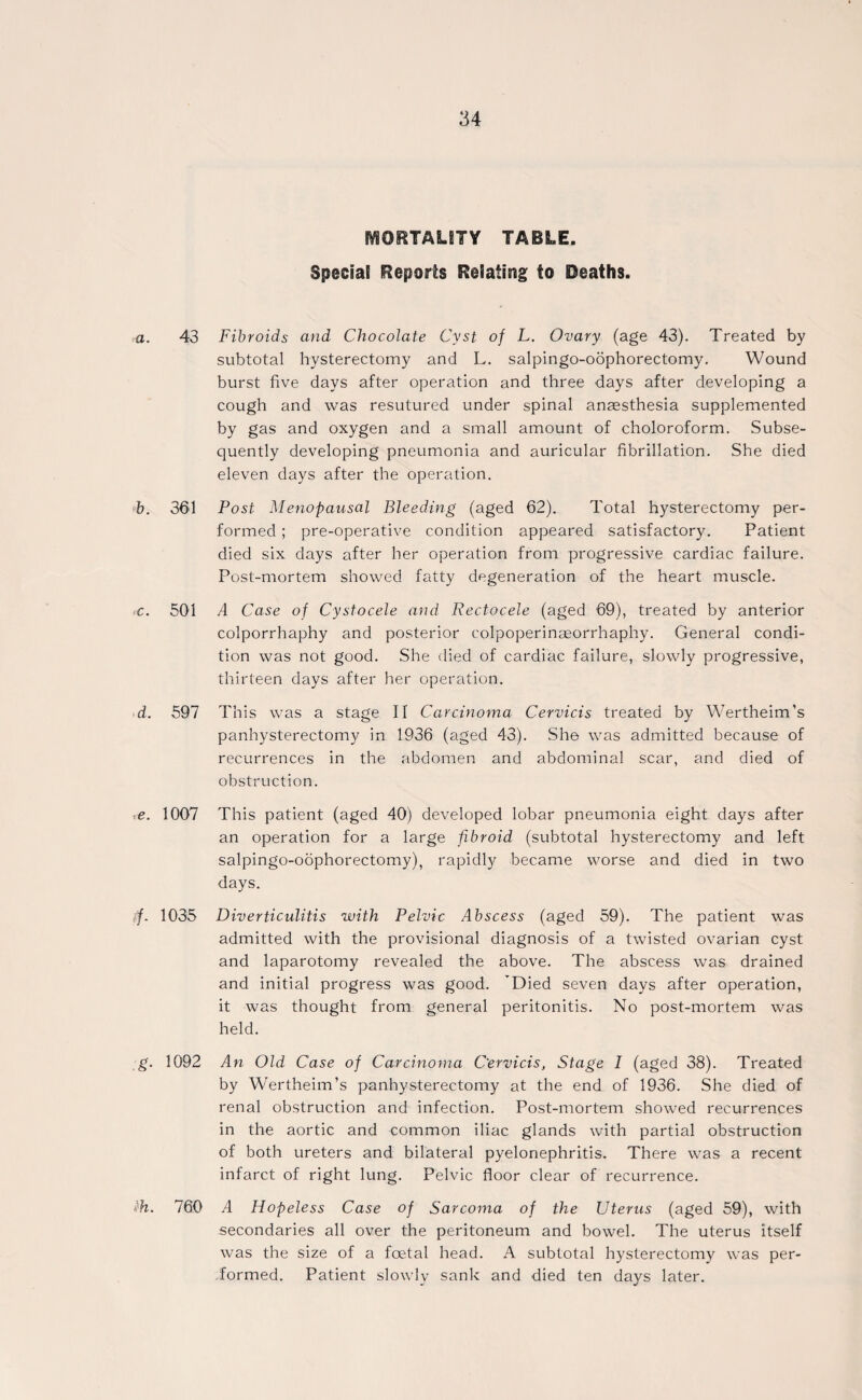 M0RTAL8TY TABLE. Special Reports Relating to Deaths. a. 43 Fibroids and Chocolate Cyst of L. Ovary (age 43). Treated by subtotal hysterectomy and L. salpingo-oophorectomy. Wound burst five days after operation and three days after developing a cough and was resutured under spinal anaesthesia supplemented by gas and oxygen and a small amount of choloroform. Subse¬ quently developing pneumonia and auricular fibrillation. She died eleven days after the operation. b. 361 Post Menopausal Bleeding (aged 62). Total hysterectomy per¬ formed ; pre-operative condition appeared satisfactory. Patient died six days after her operation from progressive cardiac failure. Post-mortem showed fatty degeneration of the heart muscle. c. 501 A Case of Cystocele and Rectocele (aged 69), treated by anterior colporrhaphy and posterior colpoperinaeorrhaphy. General condi¬ tion was not good. She died of cardiac failure, slowly progressive, thirteen days after her operation. d. 597 This was a stage II Carcinoma Cervicis treated by Wertheim’s panhysterectomy in 1936 (aged 43). She was admitted because of recurrences in the abdomen and abdominal scar, and died of obstruction. e. 1007 This patient (aged 40) developed lobar pneumonia eight days after an operation for a large fibroid (subtotal hysterectomy and left salpingo-oophorectomy), rapidly became worse and died in two days. if. 1035 Diverticulitis with Pelvic Abscess (aged 59). The patient was admitted with the provisional diagnosis of a twisted ovarian cyst and laparotomy revealed the above. The abscess was drained and initial progress was good. ’Died seven days after operation, it was thought from general peritonitis. No post-mortem was held. g. 1092 An Old Case of Carcinoma C'ervicis, Stage I (aged 38). Treated by Wertheim’s panhysterectomy at the end of 1936. She died of renal obstruction and infection. Post-mortem showed recurrences in the aortic and common iliac glands with partial obstruction of both ureters and bilateral pyelonephritis. There was a recent infarct of right lung. Pelvic floor clear of recurrence. t'h. 760 A Hopeless Case of Sarcoma of the Uterus (aged 59), with secondaries all over the peritoneum and bowel. The uterus itself was the size of a foetal head. A subtotal hysterectomy was per¬ formed. Patient slowly sank and died ten days later.