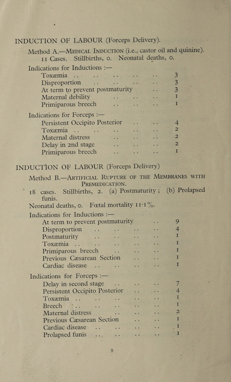 Method A.—Medical Induction (i.e., castor oil and quinine). ii Cases. Stillbirths, o. Neonatal deaths, o. Indications for Inductions :— Toxaemia . . . . • • • • • • 3 Disproportion . . . . . . • • 3 At term to prevent postmaturity . . 3 Maternal debility . . • • • • 1 Primiparous breech . . . . • . 1 Indications for Forceps :— Persistent Occipito Posterior . . . . 4 Toxaemia . . . . • • ■ • • • 2 Maternal distress . . • . • • 2 Delay in 2nd stage . . . • • • 2 Primiparous breech . . . . • • 1 INDUCTION OF LABOUR (Forceps Delivery) Method B.—Artificial Rupture of the Membranes with Premedication. i8 cases. Stillbirths, 2. (a) Postmaturity; (b) Prolapsed funis. Neonatal deaths, o. Foetal mortality 11 • i %. Indications for Inductions :— At term to prevent postmaturity . . 9 Disproportion . . . • • • • • 4 Postmaturity . . . • • • • • 1 Toxaemia . . . . • • • • • • 1 Primiparous breech . . . . • • 1 Previous Caesarean Section . . . • i Cardiac disease . . . • • • • • 1 Indications for Forceps :— Delay in second stage . . • • • • 7 Persistent Occipito Posterior . . . . 4 Toxaemia . . . . • • • • • • 1 Breech . . .• •• •• • • 1 Maternal distress . . • • • • 2 Previous Caesarean Section . . . . 1 Cardiac disease . . . . • • • • 1 Prolapsed funis . . . • • • • • 1