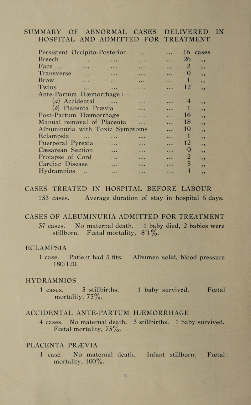 SUMMARY OF ABNORMAL CASES DELIVERED IN HOSPITAL AND ADMITTED FOR TREATMENT Persistent Occipito-Posterior Breech Face ... Transverse Brow Twins Ante-Partum Haemorrhage :— {a) Accidental (b) Placenta Praevia Post-Partum Haemorrhage Manual removal of Placenta Albuminuria with Toxic Symptoms Eclampsia Puerperal Pyrexia Caesarean Section Prolapse of Cord Cardiac Disease Hydramnios 16 26 2 0 1 12 cases * y y y y y y y 4 1 16 18 10 1 12 0 2 5 4 y * y y y y y y y y y y y y y y y y y y y y CASES TREATED IN HOSPITAL BEFORE LABOUR 133 cases. Average duration of stay in hospital 6 days. CASES OF ALBUMINURIA ADMITTED FOR TREATMENT 37 cases. No maternal death. 1 baby died, 2 babies were stillborn. Foetal mortality, 8’1%. ECLAMPSIA 1 case. Patient had 3 fits. Albumen solid, blood pressure 180/120. HYDRAMNIOS 4 cases. 3 stillbirths. 1 baby survived. Foetal mortality, 75%. ACCIDENTAL ANTE-PARTUM HEMORRHAGE 4 cases. No maternal death. 3 stillbirths. 1 baby survived. Foetal mortality, 75%. PLACENTA PREVIA 1 case. No maternal death. Infant stillborn. Foetal mortality, 100%.