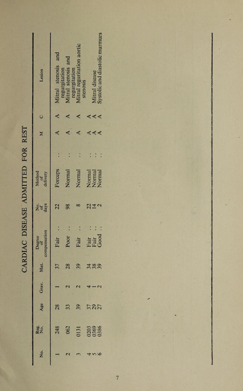 CARDIAC DISEASE ADMITTED FOR REST _o '55 w G O.o g G -O 2 <D cd c </) * r-l -+-» Ofi GO Ul Vh G G -g * * ♦ — cd G bo p 'a 0 3i ■*-< *__» s^ 1 » -r—» • i—^ • f—< r—1 • • — 2 S S S CO )-H G 3 B cd co ^3 cd <D 12 G2 G 2.o m <t <3 <! <! <3 < V. >> jz ^ g t> °3 s -3 GO CX Id 13 cd cd cd G U< 5 ^ f* pL, z 2 • 00 O Ch >% <N OO 00 <N Tf <N (N os (N . # • • • • .2 OJ C3 u< a a T3 _a _a O U< , (/> cd 0 cd cd cd P o> 0 S n a E Ph CP PP UhP^O 0 0 G i-~~ 00 On Tj OO OS CS s m <N ro rococo > aj lal <N (N Tf — (N a <u bo 00 m OS t os d- < CN m m fidM bb 0 00 <N on os so -■d- so m O so co aiZ <N O 1-H (Nrom O OOO No. tN m ■'cf cos SO 7
