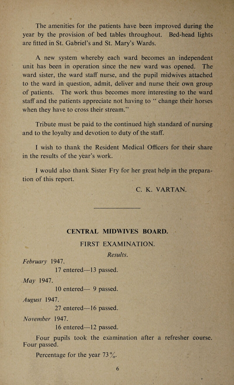 The amenities for the patients have been improved during the year by the provision of bed tables throughout. Bed-head lights are fitted in St. Gabriel’s and St. Mary’s Wards. A new system whereby each ward becomes an independent unit has been in operation since the new ward was opened. The ward sister, the ward staff nurse, and the pupil midwives attached to the ward in question, admit, deliver and nurse their own group of patients. The work thus becomes more interesting to the ward staff and the patients appreciate not having to “ change their horses when they have to cross their stream.” Tribute must be paid to the continued high standard of nursing and to the loyalty and devotion to duty of the staff. I wish to thank the Resident Medical Officers for their share in the results of the year’s work. I would also thank Sister Fry for her great help in the prepara¬ tion of this report. C. K. VARTAN. CENTRAL MIDWIVES BOARD. FIRST EXAMINATION. Results. February 1947. 17 entered—13 passed. May 1947. 10 entered—• 9 passed. August 1947. 27 entered—16 passed. November 1947. 16 entered—12 passed. Four pupils took the examination after a refresher course. Four passed. Percentage for the year 73 %. v