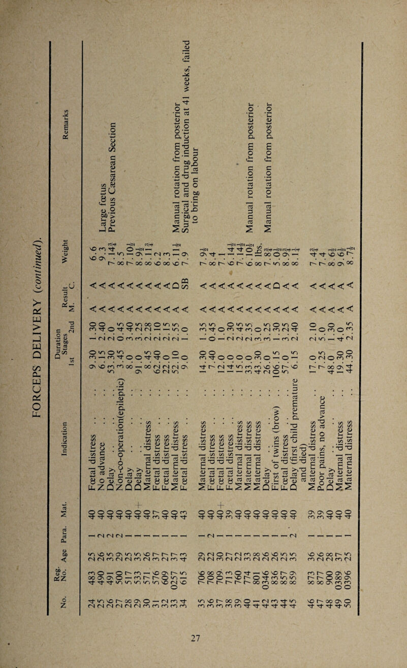 FORCEPS DELIVERY (continued). <L> oi X! eoj^ Ho* C0I-H4 ■—'|<M 3 on <L> o C/5 •-H <D u. 3 D”. *0 c <N C o 05 o a a, a> W) < ci • CD O ctfZ o Z ■o ,3 to a> <u £ C o CJ 35 00 C 3 <o •— 3 to co y 3U y co 6— 3 u.2 60 > Jo <U 03 s_ -1 Cl O *-* •C * 2 c o •© a, o el o.Cp s- 3 O ^ 60° g 2 3 .2^- — c 5-0 o ■3 c o U, c 03 60 C as t3 b p ox> £ |s 2 CO In _o ‘C <u +-* o zx e o <2 e o •*—* 03 ■4—> o 03 3 C OS i-4 .o ‘C o '4—* o a, E o s .2 -2 o 03 3 3 3 2 2 —■ iCM ri|(M rtleg n m u n CQ <<<<<<<<<Q£ <<<<<<<<Q<< <<<<< <<<<<<<<<<< <<<<<<<<<<< <<<<< OO ioO<oooOW3>o >n un © un to, tr, © m © O O ^ m3‘©3'3‘fNf3>—i —tn © oi'tOn^riOMoir'I't -Oo)Om —'<N<NOmm<N<N<N(N— — o — (N(N(N33 — m<N ri tn — on © >n © >o >n © © OO © >n >0) >0)0® m — m3©©3‘3© — o m'ctOOOOmO^O’-^ OfNOm^ 30 n n co — 00 N r< r-i on 3‘r~~<N3_>o)mmxxr''X M^ooO)^ <0) o\ XfNliD — —<-m 3 <N © >o — 3 —■ 3 o' ~~ 2 . . . '-3.3 . ... . . . o.. .— . ... CD 3 aj = _ E g & s e 5 • . • 'r?. ... . o • Cl > . . . . ~ . .CO . .CO . CO . . ■ CO CO CO . i— ._ CO 33 . c/5 CO O co co to cococo n ~ co3 coco •rj <u i> ajoojx, — u up CO CC3 2 co co £; co 2 c« co co 2 2 2 ^ co X 2 2 2 2 So £ .22 8 £.2 SB -2 a> <S i>.£.£.22 C £ 0 ^.22 C .S2.S2 2 2 : a : : a 2 2 2 3^^ ^333 : 2 -o -o <o~ : 3} ^ 10 C o —1 to co — to co co co 1—4 — —1 ^ 10 t. D_ C —O - I 03 .' ' 1 Co 1 Co ■ i ■ 1 Co C3 Co • ' t C |*7 1 f » Co Co xs > o C-O-O 3 3 3 3 S SC 5^3^33252^2 25222223-5332^322 yoo. o’oo^yy'SB 2yy8222’a3.^yo«5§o55 lx Z Q Z Q Q 2 uu S tu ^ ll, uu lx S S S Q lx Uu Q ^clQSS ©OOOOOOt^-OOm OOOONOOOOOOO Tt^f3'rn'3'3''3’'3''3''3‘'3‘ a>0\0©0 m m tj- rj- 3- — (N(NM —-4 ir, x O' >o, co, X m (N n ci M N n n n n r, t mO-^Ot^-rn—'Xor^io) »ov^o-3r't^o>o — Tt^^ifl^vrninxnx © \|- IT) X 1^ OO O) O — (N 3 ■ct (NiNMNnrinnmrirn O' M O M n co X X to, (N(Nm<N(Nmr\|<N(N(Nm xoooNcn©3-»-'Xxr-aN ©©© — Xh-03-33 10 r-r-r-r^r-r^oomoocxicx) © mXhooacO-iNm'tio) 33333rJ-'cj’^>tTt^ XXXI— >^) m <N <N m <N m r^- © os x © cx> O' xxo)wm © O x r-~ 00 cr\ © -*fr Tt rj- >0) 27