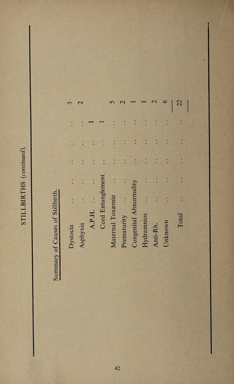 / m <N <N X <N (N l X 4-> *H X oo <D >> s-h o3 E m C/5 03 X Cu C/5 • <L> # . £ 4-> • t—h JD 'wb cs • r*H £ . G • Jh • • G a • o • * X Oh’ •+-» C W ts c & X o H >* 4-* a X < ’cS C/5 . o • i-H • 1—I 5—i Total