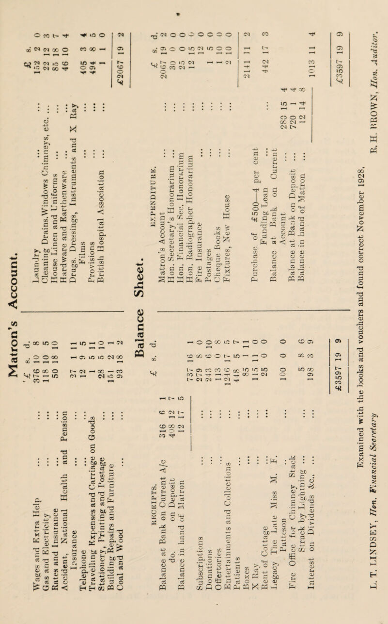 • Ol CO Hf 03 ^ N X O eo oo — 03 ^ o c c m m m o o tjt'O'mN — — 03 ^■■O x o t ~ o <N rH l''* 03 ^ 03 »C CD •to 03 CO Tf 405 494 1 CS o (N <* 2141 1 442 1 1013 1 L- 03 IO CO S4 o 03 te aj G • s • c r ** w X x G £ o C & T3 • — C C £ E ►» «s - A X O g -^'too lO — H T ■< OOM CO <M —' CN t> x • • • • • • • « * -u x : • • • • • • • • g s : : : • t-l • o G C3 • • • • • • • • • -4^> .5 ^ a Li a m c Li <v a G O a at c rW t-i *r* t-i t-i 05 3 o 4-3 ’x G u 4-> ai p Eh HH tZ o3 f-i § | o 5 a. G o o v L 03 ^ tfi Pj ’§ C/5 Q i5 O c o ^ o 1—• HH 03 X A 1 § O |_3 O C/5 < a CL . K O t-l a; o O M O ^ to bt L4 «4-J O Q 4^> c 3 0 u u < v C 0 CC .5 cs si _ U - Q 2 w bc^ _l C <v X 3 * J2 o P—I O t-H §H Sc . < •—< T; • — c to 3 cu CI 4) a c C 3 - £5 ^ X £t| T3 bO b 3 E E CC X s O CC > O CL X O 4-J G 3 O o o <1 cc _g t1 68 -3 ^ O' «« • cc in o . o o od Cw cc — •>—i *— > co co o C-t c^ r~ — ire - CO — wlfi-O HN •— 35 m m 03 co b- <M — GO — CO (M - NO 3) tt 0) -3 ' c/5 tt u c jsq fC T3 CQ . cc s* o t-l •4J A o tyo H X L5 o > o> g 'S 3 -a 33 5 c 4? s5 T3 ^5 75 05 bJG o 03 A-< C5 =« <i 4-> CC • r—< X Ph C/5 i—1 03 3 or? 03 1—< C/5 c3 03 03 I—1 05 o 05 a G* <D cc 4—' C/5 CT 03 4-> K> a Jh s cc cC O O rH o _c rS cC cC E fe P-4 r -n £ Ph Oh PC l-H HOOtOOh'-'OO cc OO to O t- O - ^ o I' 3 CC CO to 03 lO 1C LO CCI>t’-'3^CO'-'(M C- 00 (M i— <M *— o o o o CD GTS CO CO to CO 03 c o x c 03 CL, *T3 C 3 CO o 3 w 3 03 P-H E t-. CJ 3 _. -l C G 2 'S £ .2 P E 3 ^ r p fC « pO J B 5? G ££ 33 „ * *c 5 c x G 43 b c{ *T3 be V — it ” £ g ^ c « < X 33 3 o O G O V 1 jjf C L ei C PH t> lO 1C Oi t- CD CO (M CO 43 S’2 CO p o 22 o -fl CS X 03 X G V K K 5 « bC 111 = 11 0> l H H 'G 3 5fG .5 « G x - t-i _, — 33 G3 < O GL o bc'O G G GO « 3 3 O m CQ o X CO G-S G X o f-> '3 - ^ 3 P G • C/5 • * * * , * : : : : ^ C o cC o • *—< m 4—• o 05 ss 05 O •A PC o o T3 5 ct _ o <u be—1 3 -u <u c : •G CO ^ 5 >%33 -G T cc ^ ^ i a g a E j. _. - ■ .—« o •~ 03 33 03 03 G 3 PQ o G 3 K •— X .B4 o *-« ^ a ^ o *5 ^ 0) y=flos£xX^ x 03 X! O o O • o ^ ; -L> A G bJO C3 03 Oh 03 4- O CC O 03 (H X 03 Li 03 03 03 p-H 03 LO eo «4i Examined with the books and vouchers and found correct November 1928, L. T. LINDSEY, Hon. Financial Secretary R, H. RROWN, Hon. Auditor.