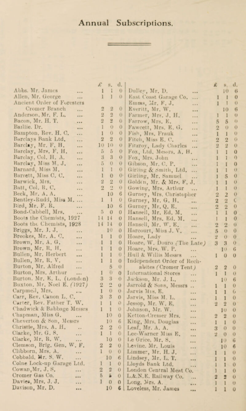 Annual Subscriptions £ 8. d. £ 8, d. Abbs. Mr. James 1 • i 0 Duller, Mr. D. • • • 10 6 Allen, Mr. George 1 1 0 Fast Coast Garage Co. • • • 1 1 0 Ancient Order of Foresters Emms, Mr. F. J. • • • 1 1 0 Cromer Branch 2 0 Eventt, Mr. W. • • • 10 6 Anderson, Mr. F. L. 2 0 mt 0 Farmer, Mrs. J. H. • • • 1 1 0 Bacon, Mr. II. T. 2 2 0 Farrow, Mrs. K. • • • 5 5 0 Bailiie. Dr. 1 0 0 Fawcett, Mrs. K. G. • • • 2 0 0 Bampton, Rev. H. C. 1 0 0 Fish, Mrs. Frank • • • 1 1 0 Barclays Bank Ltd. 2 1 0 Fitch, Miss K. C. • • • 2 a* 2 0 Barclay, Mr. F. H. 10 10 0 Fitscroy, Lady Charles • • » •) 2 0 Barclay, Mrs. F. H. 5 0 0 Fox, Ltd. Messrs. A. H • 1 1 0 Barclay, Col. 11. A. 3 3 0 Fox, Mrs. John • • • 1 1 0 Barclay, Miss M, J. 5 0 0 Gibson, Mr. C. B. • • • 1 1 0 Barnard, Miss M. l I 0 Girling & Smith, Ltd. • • • 1 1 0 Barrett, Miss C. 0. 1 0 o- Girling, Mr. Samuel • • • 1 5 0 Bar wick, Mrs. 2 2 0 Goldu., Mr. & Mrs. F. J. 1 1 0 Batt, Col. K. C. 2 ** n 0 Gowing, Mrs. Arthur • • • 1 1 0 Beck, Mr. A. A. 10 6 Gurney, Mrs. Christopher 2 2 0 Bentley-Kudd, Miss M. ... 1 i 0 Gurnev, Mr. G. H. Mt 2 2 c Bird, Mr. F. R. 10 6 Gurney, Mr. Q. E. • • • 2 2 0 Bond-Cabbell, Mrs. 5 0 0 Hansel], Mr. Kd. M. 1 1 0 Boots the Chemists, 1927 14 14 0 Hansel), Mrs. Ed. M. 1 1 0 Boots the Chemists, 1928 14 14 0 Hnnsell, Mr. W. K. • • • 2 2 0 Briggs, Mr. J. J. 10 0 Harcourt, M iss J. V. 5 0 0 Brookes, Mr. A. C. 1 1 0 Honre, Ladv • • • 2 0 0 Brown, Mr. A. 0. l 1 0 Hoare, W. Douro ('The Late) 3 3 0 Brown, Mr. R. H. 1 1 0 Hoare, Mrs. W. P. 10 G Bullen, Mr. Herbert 1 1 0 Hull & Willis Messrs 1 0 0 Bullen, Mr. R. V. 1 1 0 Independent Order of Reeli- Burton, Mr. Alfred 5 0 a bites (Cromer Tent) 2 2 0 Burton, Mrs. Arthur 1 0 0 International Stores 1 1 0 Burton. Mr. K. L. (London) 3 3 0 Jackson, Mr. J. L. • • • 10 6 Buxton. Mr. Noel K. ^ 1927^ 2 O 0 Jarrold & Sons, Messrs 1 1 0 Carpmeil, Mrs. 1 0 0 Jarvis M i s. K. 1 1 0 Carr, Rev. Canon L. C. 3 3 0 Jarvis, Miss M. L. 1 1 0 Carter, Rev. Father T. \V. 1 1 0 Jessop, Mr. W. E. 2 2 0 Cliadwnck ,V: Babbage Messrs 1 1 0 Johnson, Mr. W. • • • 10 0 Chapman, MissG. 10 0 Ketton-Crcmer Mrs. • • • 2 2 0 Oheverton & Sf>n, Messrs 10 G King, Mrs. Douglas I 1 0 Christie, Mrs. A. II. 2 2 0 Leaf, Mr. A. A. 3 0 0 Clarke, Mr. G. 8. 1 1 0 Lee-Warner Miss K. 2 0 0 Clarke, Mr. R. W. 10 0 Lc Grice, Mr. S. 10 G Clemson, Brig. Gen. W, F. 2 2 0 Levine. Mr. Louis 10 G Cltbborn, Mrs. A. 1 0 0 Limmer, Mr. H. J. 1 1 0 Cobbald, Mr. S. W. 10 G Lindsev, Mr. L. T. 1 1 0 Colne Lock-up Garage Ltd. 1 1 o Lloyds Bank Ltd. 1 1 0 Cowan,Mr. J. S. 2 2 0 London Central Meat Co. 1 l 0 Cromer Gas Co. 6 • 0 L.Jt.N.E. Railway Co. • • • 2 2 0 Davies, Mrs. J. J. 1 0 0 Long. Mrs. A. 1 1 0 Davison, Mr. D. 10 6 • • •