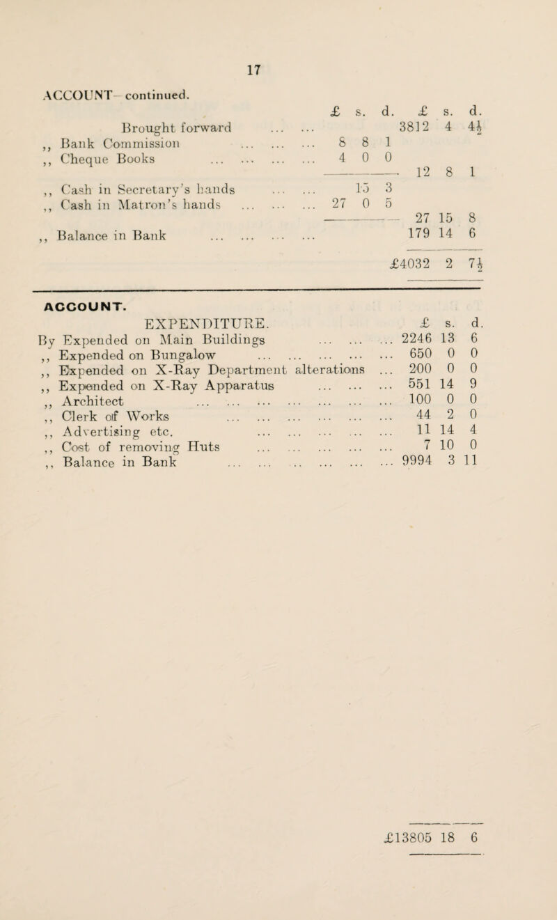 ACCOUNT continued. £ s. d. £ s. d. Brought forward • • 3812 4 44 ,, Bank Commission . 8 8 1 ,, Cheque Books . 4 0 0 - 12 8 l ,, Cash in Secretary’s hands 15 3 Cash in Matron’s hands . ... 27 0 5 - - 27 15 8 ,, Balance in Bank . 179 14 6 £4032 2 74 ACCOUNT. EXPENDITURE. £ s. d. By Expended on Main Buildings . . . . . • ... 2246 13 6 ,, Expended on Bungalow . ... . * ... 650 0 0 ,, Expended on X-Ray Department alterations ... 200 0 0 ,, Expended on X-Ray Apparatus ... • • ... 551 14 9 ,, Architect . ... . . . ... 100 0 0 ,, Clerk oif Works . ... . . # 44 2 0 ,, Advertising etc. . ... . . 11 14 4 ,, Cost of removing Huts . ... . . . 7 10 0 ,, Balance in Bank . ... . . ... 9994 3 11 £13805 18 6