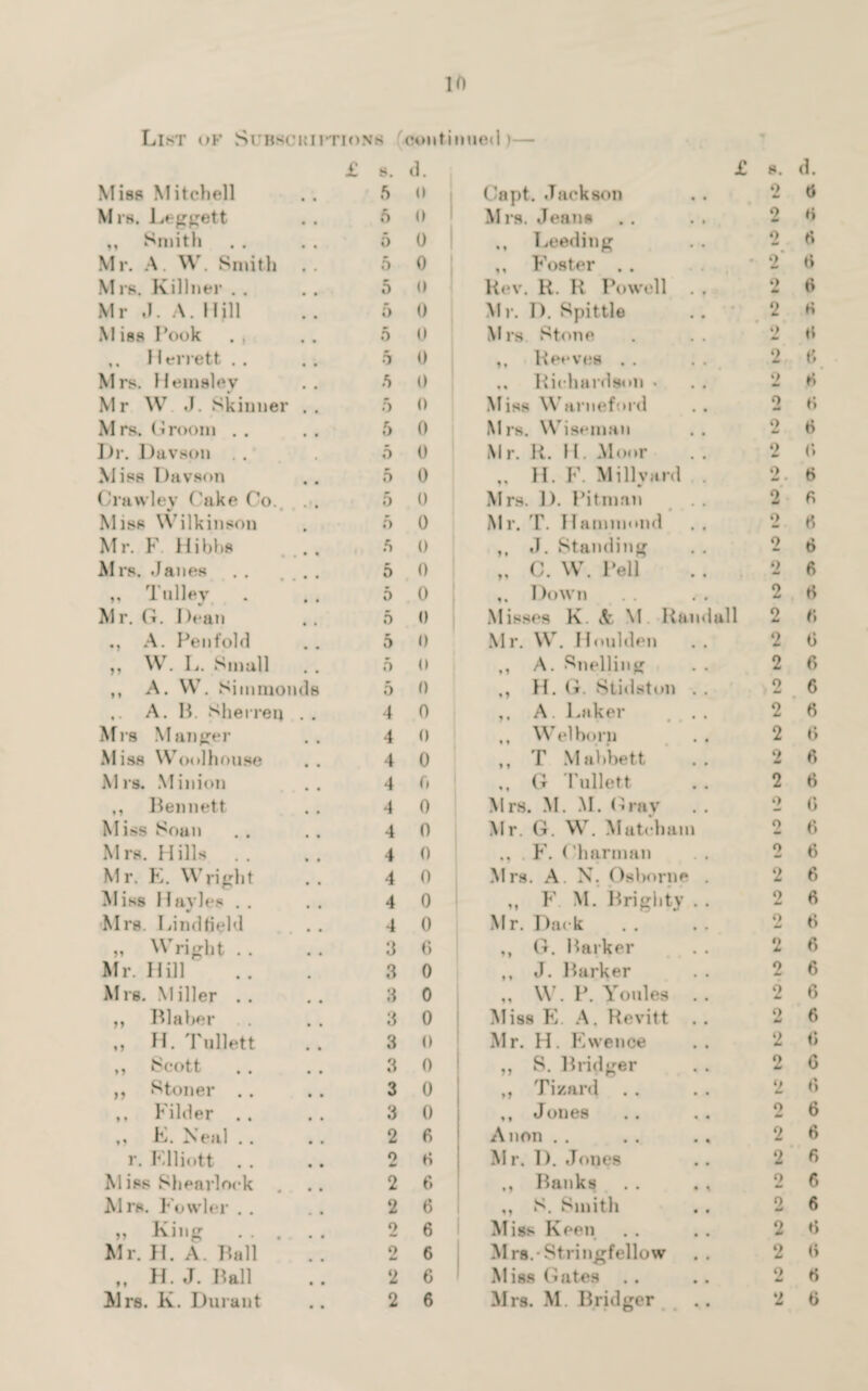 List ok Suhsokiitions 'continued )— £ s. d. Miss Mitchell . . 5 0 M rs. Leggett . . 6 0 ,, Smith . . . . o 0 Mr. A. W. Smith . . 5 0 Mrs. Killner .. . . 5 0 Mr J. A. Hill .. 5 0 M iss Pook . , .. 5 0 ,, Herrett .. .. 5 0 Mrs. Hemsley .. 5 0 Mr W J. Skinner .. 5 0 Mrs. Groom .. .. 5 0 Dr. Davson . . . 5 0 Miss Davson .. 5 0 Crawley Cake Co. ... 5 0 Miss Wilkinson . 5 0 Mr. F. Hibhs .. 6 0 Mrs. Janes . . .. 5 0 „ Tulley . .. 5 0 Mr. G. Dean .. 5 0 A. Penfold .. 5 0 ,, W. L. Small . . 5 0 ,, A. W. Simmonds 5 0 A. H. Sherreu . . 4 0 Mrs Manger . . 4 0 Miss Wool house . . 4 0 Mrs. Minion .. 4 0 ,, Bennett .. 4 0 Miss Soan .. .. 4 0 M rs. H ills . . .. 4 0 Mr. E. Wright .. 4 0 Miss Hayles . . . . 4 0 Mrs. Lindfield .. 4 0 „ Wright . . .. 3 6 Mr. Hill .. . 3 0 Mrs. Miller . . .. 3 0 „ Blaber . . . . 3 0 ,, H. Tullett .. 3 0 ,, Scott .. .. 3 0 ,, Stoner . . .. 3 0 ,, Filder .. . . 3 0 „ E. Neal .. .. 2 6 r. Elliott .. .. 2 6 M iss Shearlock ... 2 6 Mrs. Fowler .. .. 2 6 „ King . 2 6 Mr. H. A. Ball .. 2 6 „ H.J. Ball .. 2 6 Mrs. K. Durant .. 2 6 £ s. d. Capt. Jackson . . 2 6 Mrs. Jeans . . . . 2 6 Deeding . . 2 6 ,, Foster .. * 2 6 Rev. R. R Powell . . 2 6 Mr. D. Spittle .. 2 6 M rs. Stone . . . 2 6 Reeves .. .. 2 6 ,, Richardson ... 26 Miss Warneford .. 2 6 Mrs. Wiseman .. 2 6 Mr. R. H. Moor . . 2 6 „ H. F. Millyard . 2 .6 Mrs. D. Pitman . . 2 6 M r. T. Ilammond . . 2 6 ,, J. Standing . . 2 6 „ C. W. Pell . . 2 6 ,. Down .. <. 2 6 Misses K. <fe M. Randall 2 6 Mr. W. Houlden .. 2 6 ,, A. Snelling . . 2 6 ,, H. G. Stidston . . 2 6 ,. A. Laker ... 26 ,, Weiborn . . 2 6 „ T Mabbett .. 2 6 G Tullett .. 2 6 Mrs. M. M. Gray . . 2 6 Mr. G. W. Match am 2 6 F. Charman .. 2 6 Mrs. A. N. Osborne . 2 6 „ F. M. Brighty . . 2 6 Mr. Dack .. .. 2 6 ,, G. Barker . . 2 6 ,, J. Barker . . 2 6 „ W.P. Youles .. 2 6 Miss E. A. Revitt .. 2 6 Mr. H. Kwrnce .. 2 $ „ S. Bridger .. 2 6 „ Tizard . . .. 2 6 ,, Jones . . .. 2 6 Anon . . . . .. 2 6 M r. 1). Jones .. 2 6 ,, Banks . . . * 2 6 ,, S. Smith . . 2 6 Miss Keen . . . . 2 6 Mrs.'Stringfellow . . 2 6 Miss Gates .. .. 2 6 Mrs. M. Bridger .. 2 6