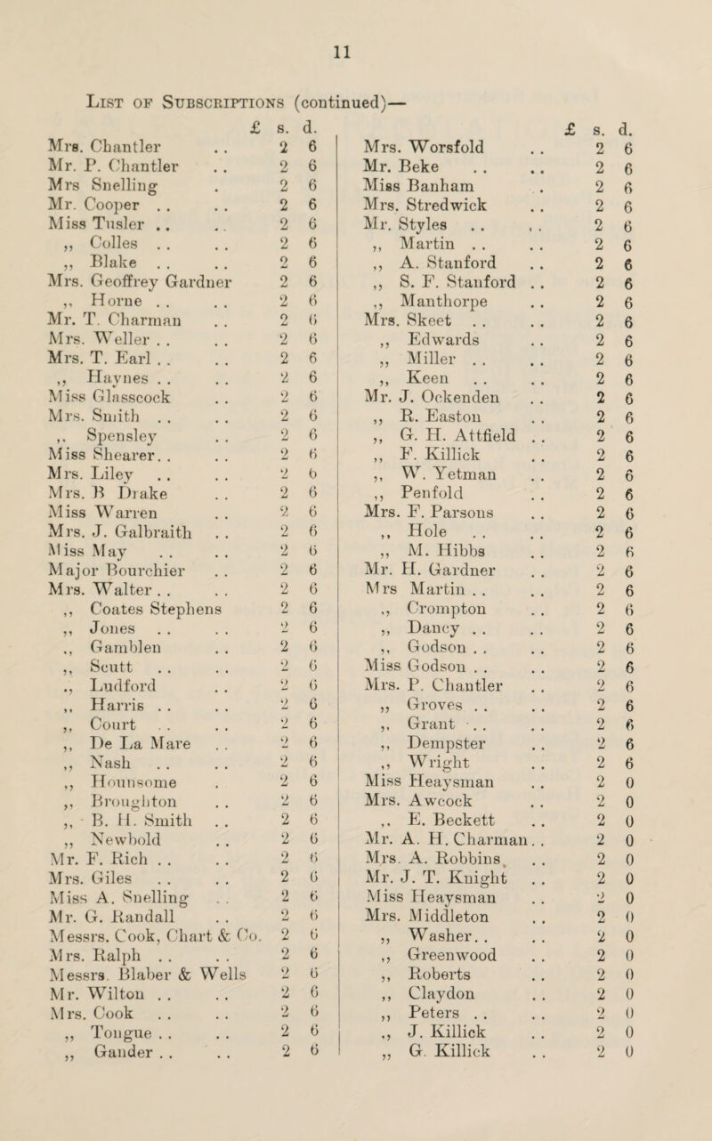 List of Subscriptions (continued)— £ Mrs. Chan tier s. 2 d. 6 Mrs. Worsfold £ s. 2 d. 6 Mr. P. Chantler 2 6 Mr. Beke 2 6 Mrs Snelling 2 6 Miss Banham 2 6 Mr. Cooper 2 6 Mrs. Stredwick 2 6 Miss Tusler .. 2 6 Mr. Styles 2 6 ,, Colles . . 2 6 ,, Martin . . 2 6 ,, Blake 2 6 ,, A. Stanford 2 6 Mrs. Geoffrey Gardner 2 6 ,, S. F. Stanford . 2 6 ,, Horne 2 6 ,, Manthorpe 2 6 Mr. T. Charman 0 jj G Mrs. Skeet 2 6 Mrs. Weller 2 6 ,, Edwards 2 6 Mrs. T. Earl . . 2 6 „ Miller . . 2 6 ,, Haynes . . 2 6 ,, Keen 2 6 Miss Glasscock 2 6 Mr. J. Ockenden 2 6 Mrs. Smith . . 2 6 ,, R. Easton 2 6 ,, Spensley 2 6 ,, G. H. Attfield . 2 6 Miss Shearer. . 2 G ,, F. Killick 2 6 Mrs. Liley 2 b ,, W. Yetman 2 /% 0 Mrs. B Drake 2 6 ,, Penfold 2 6 Miss Warren 2 6 Mrs. F. Parsons 2 6 Mrs. J. Galbraith 2 6 ,, Hole 2 6 Miss May 2 0 ,, M. Hibbs 2 6 Major Bourchier 2 6 Mr. H. Gardner 2 6 Mrs. Walter . . 2 6 Mrs Martin . . 2 6 ,, Coates Stephens 9 6 ,, Crompton 2 6 ,, Jones 2 6 ,, Dancy . . 2 6 ,, Gamblen 2 6 ,, Godson . . 2 6 ,, Scutt 2 6 Miss Godson . . 2 6 ., Ludford 2 G Mrs. P. Chantler 2 6 ,, Harris . . 2 G ,, Groves . . 2 6 ,, Court 2 6 ,, Grant . . 2 G ,, De La Mare 2 6 ,, Dempster 2 6 ,, Nash 2 6 ,, Wright 2 6 ,, Hounsome 2 6 Miss Heaysman 2 0 ,, Broughton 2 6 Mrs. Awcock 2 0 ,, B. H. Smith 2 6 ,, E. Beckett 2 0 ,, Newbold 2 G Mr. A. H. Charman. 2 0 Mr. F. Rich 2 G Mrs. A. Robbins4 2 0 Mrs. Giles 2 G Mr. J. T. Knight 2 0 Miss A. Snelling 2 G Miss Heaysman 9 0 Mr. G. Randall 2 (5 Mrs. M iddleton 2 0 Messrs. Cook, Chart & Co. 2 G ,, Washer. . 2 0 Mrs. Ralph . . 2 6 ,, Greenwood 2 0 Messrs. Blaber & Wells 2 G ,, Roberts 2 0 Mr. Wilton . . 2 6 ,, Clay don 2 0 Mrs. Cook 2 G ,, Peters . . 2 0 „ Tongue . . 2 G J. Killick 2 0 ,, Gander . . 2 G „ G. Killick 2 0