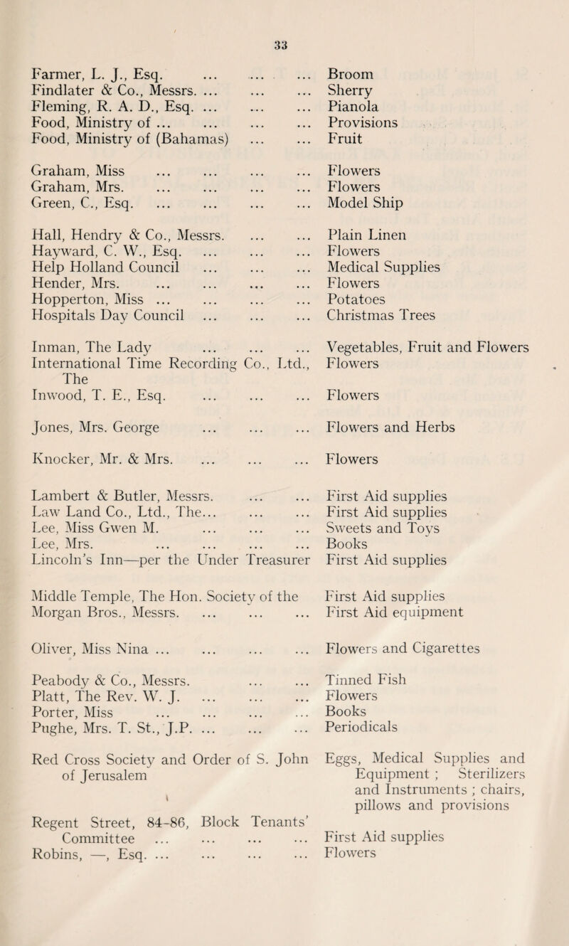 Farmer, L. J., Esq. • • • • • • Broom Findlater & Co., Messrs. ... • • • • •• • Sherry Fleming, R. A. D., Esq. ... * • • • Pianola Food, Ministry of ... . . . • • • Provisions Food, Ministry of (Bahamas) ... Fruit Graham, Miss Flowers Graham, Mrs. Flowers Green, C., Esq. ... Model Ship Hall, Hendry & Co., Messrs. Plain Linen Hayward, C. W., Esq. Flowers Help Holland Council • • • • • • Medical Supplies Hender, Mrs. • • • • • • Flowers Hopperton, Miss ... • • • • • • Potatoes Hospitals Day Council ... Christmas Trees Inman, The Lady Vegetables, Fruit and Flowers International Time Recording The Co., Ltd., Flowers Inwood, T. E., Esq. • . . ... Flowers Jones, Mrs. George ... ... Flowers and Herbs Knocker, Mr. & Mrs. ... Flowers Lambert & Butler, Messrs. First Aid supplies Law Land Co., Ltd., The... ... ... First Aid supplies Lee, Miss Gwen M. ... ... Sweets and Toys Lee, Mrs. ... ... Books Lincoln’s Inn—per the Under Treasurer First Aid supplies Middle Temple, The Hon. Society of the First Aid supplies Morgan Bros., Messrs. ... ... First Aid equipment Oliver, Miss Nina ... ... ... Flowers and Cigarettes Peabody & Co., Messrs. ... ... Tinned Fish Piatt, The Rev. W. J. ... ... • . • Flowers Porter, Miss ... ... Books Pughe, Mrs. T. St., J.P. ... ... ... Periodicals Red Cross Society and Order of S. John Eggs, Medical Supplies and of Jerusalem Equipment ; Sterilizers and Instruments ; chairs, \ pillows and provisions Regent Street, 84-86, Block Tenants’ Committee • • • ... First Aid supplies Robins, —, Esq. ... ... ... Flowers