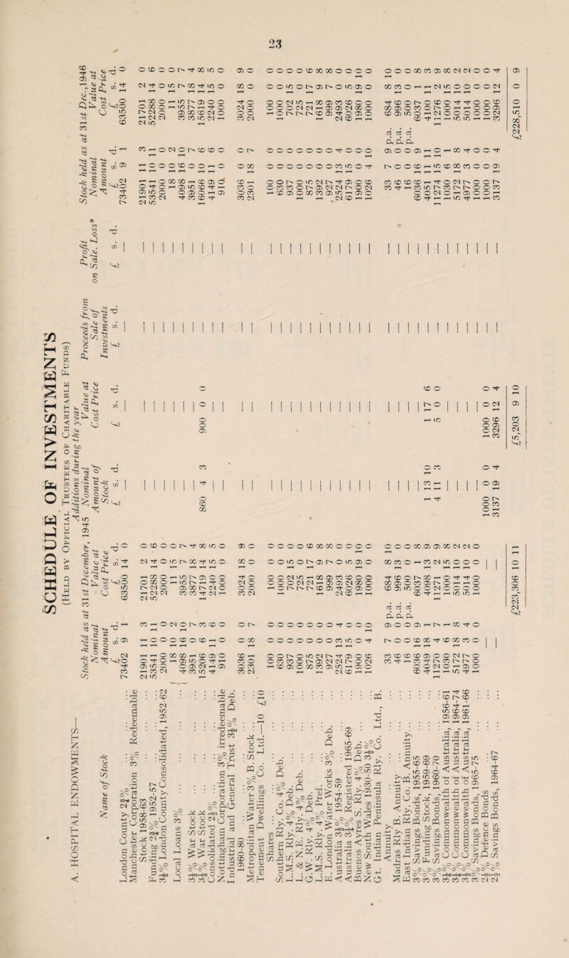 2 mm. v> T3 o r-H ^ V * -«H rso, ^2: c «■» 0 Q o '~ao « U « Co CO hh CD CO </d C$ ^ § h-h $ w® to o s <~ao « i> OCOOOh'tCClOC M-tombtOTfifto ’-|ooo—Hior^o)00 OGOo-Hiot^-H^t>o c^tNo a> 00 co in o ■-' N CN rt CO 10 (M N If) mh X^ONOCmXXX rH r-H ^OOOCDOO^O rH’-,OGOOOr-t^!jJ^ o^o^cdiocd-*—■ C5 10C 0 0)0^0^ r^ CO Ml CO CD ^ Ml ID cd o GO O Tf O o o o CO Ml O O CO CD rr CO O O CO CO CM oooocooooooooo O O 10 O fN O) h C 1C O) O rH rH rH OOMICHC005COCDOO OOOC^MHOiOitNCOO ’-'Oh-tNfNCDO'^OOO hH r-H (NCDhh 0000000^000 T^H OOOOOOOCOi^O’t OOhOin^hi'OJOCD OCGCOOtNa^MhOCN H-CDOOGOCOO'Or^OiO r-H r-H CD r—. r—■ O o o 00 CO CO O rH rH Tf CD O CO CD O CO CD05 100 CD P P P CX Ph fi CD O O CD ■ I> O O CD ' COOJCON WOO^ r-H (N lOOOO O (M OCDOTf^OOCD oi^o^hhooo hh(NOOOOO(N Tt* r-H r-H 1/0 I/O *-H r-H CO iOhCOI-OC^ l r-H I lc CD CO CO O O 00 CO CD CD CD CO Tf h CO CD CD O 10 a? CM Ml r-n^ocMt^oor- ict^cor^t^ooco O^OHO)OOH Tf H H If; Tf H H CO * Co Co O ^ • cy u “CO s o T) V! ® § Zfl H Z £ H t/5 W P> z ►H Xh o C/D Q Z P Ph w p CQ co ^ <^C0 £ o ^ r £ *-H C$ co ^6 O ^ '£ m‘ 1 11 I I | I ~ M « MM Mli 53^ O ^ O hJ 0 0 rS£ fc/D $ '** -H TH O' T3 s '1 § H « ^lp H-J 5 Q W ffi vj ffi jt: ~ ■« ^ LO cd -o *3 ^ S ^ ’v A1 3 O O cd CO CD 00 o 10 CO CD CO rrH ,H 2 -g $ ^ cd ^ S o ^ ^ o § C H — CO C/) O(EOOttC0WC 33 O MTfOiCiNKTfifiC COO hcoo-iomdco -to oxo^-ior^—>-to <no r^c-io oxt^NO 00 — N N CO CO -t N '—1 COIN N IO r- CO—'ONOt^COCOO ot^ r-H r—< hCOOCOOCDhO cco hhOGOGOhCDOO CD r-H OM- O r-< IO o M* hh coo o LO o O O G^l -H o o co r-rCOMl rt-CO'Orf COCM CM 'O r-H X 0 0 ^ tM O I I 1 1 0 ^ CD — 1 1 1 1 HH .—1 to O CD co O CD 0 O MJ rH CO ltT O CO CO r-H r-H r-H rH Tj* O o o o o co O rH rH CO OOOOCDOOOOOOOO ooiooi>or^o»ooo OOCHfiHOOOJCOCDOO OOOMIC^^hOOC^OOO —•ot^t^r^cDo^ooo rH rH 0s! CD H r-H 0000000^000 OOOOOOOCOiOOTf OOhO^^hTj-G^OCD O CO CO O IN G) Cl M r> O M r-HCDOOGOCOOm-HOiO rH rH CIXhh O •-». GO Oj rH GO CO O ^ co Ml GO Ml Ml O 10 o o o i* CC O h CO H GO G O CO O) h : CD O LO O O Ml : CD t rH 1 rf O : rH O : O O O 1 10 >0 rH oj rt CX P cx O O O O rH t> tN O O CD GO rf CO CD CD CD O O CO rt- H CG rt M O O CM CD M r- h CO O CD GO CO O OMlt^O co r>* o 0^050 Hin-tH CD o <0 co Ml Ml cn H £ W S r*\ ►j <• u o LO g ’ rQ cfl a ID • 43 ■ XJ v ■ • O'- ' cr> rat* O X N Q-ID >>o® ■So 1/3 C3 H jyj O In « 0) o o 3 u • M * ^ Ml iO O 0) fl O r- CJ ^ >, Ml iO C O p rH O c C coHi O Cl o he g o H Q N W 3h« C Jh CO 1—J • • • <D * • * • rO 0) 03 O aJ <D vO : : : ^ o- • • Tj r-4N Ojeo .fc H-* c/D : : :°^u CO £4 c _ O o3 • . • ■ > ^H : : : rt « o 5 5?g-0 O O D4 T3 O s . -*-* <-* rd _i rt «t/l c S t- ^ c3 ^ S rt rtrf!.2x Sfii ** ^ O .S i/i X -.0^0 on *j 3 05 o-c ■ C *3 13 — h-w o ^ c « x u ?: w : o ’ C? sa :c/) CQ 6 o s? O'' : X g5- ■ I- 0> .2 -mj X; :> ^ : ■ cQ • iS ■n , *J +-> D 9 S 2 O o CO I—1 ID H H CD £ ' rO 0) Q :x<-s 6 Q ’ . <x : Oh = 2 X to 0 i CO J ID Q V.O O v P zi =a J • D CD Q • ^9 • 0s • co C/D tH • o £ u (D ) H-J - o3 6^^ > -f . r> • >> a 'So . CO o : CQ 'd hJ I /-\ • \0 O CD r^ 0^0 . ^JS OD HjCJ : hh Q co - ■ rH rf CD : cd r> cd ci 4 h 10 CD CD CD CD CD • CD CD T3 - x2 Cli '£1 ■ « Pm Q^= o° 2 ’ IS <D - c D O' » e^O x •*■> -x * '/I >%33 2^1 Sa X X >,J3 C ■ _n) n3 <C p .2 •33 a O'J 2 2 oco o. HH H' C ^ ■—1 C/D C/D CD > . 'M . G G G !D-m o jw<<;cqz;o p • • p : : p _^PQ ■ ^ o jj' «S : c/d p • 03 HH ■.g-M Gi ^ w2 2 2a .rt rt c3 P 03 P U U L* 10 CD o c/a c/d c/d i/^ CD CD r> P P P in 03 o ^ ^ ^ in LO LO CD '-H MH «HH CD CD CD OD O O O CD . • CD 1 CD CD -P *P fP c/d (/) rdOrCPPPrPPp POp^^ODpOc OH o ^ ^ OffleQ ffi^CQCCCCQ^^ in5fcn2§§cnt3S) be.2 be a a a be c 2 .s-o.aaBB.a-s> >P>ooo>im rt S dUOU rtQcO ^M.ovo/vovo sps0\00N0' 0 ‘ nOOnO - O^O^O ''rf^H-#r<ClO^-4M—'ll COCOCOCOCOCOCOC-IC^