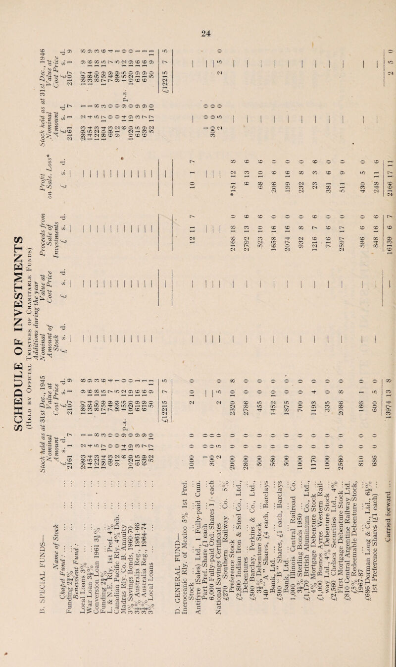 X 07 • cL q ^ ^ S*0 O X) f“H ^xxiciMCMOjcD^O) r>rt«oo30303xoo3 030 CO 'C ifj ^ G) i/j CM '—< »—< X ODCOCClM>a)HOCC(D r—< i-“* r—< f-H a3 d x 71 74 x ti t3 to 72 ^ HHKnooaoaiaio T—1 o o o 7S | S in ^ ^^•OtNOO^ODCOtNtN 1 ° o «o v) • eSi ^ ^ s! CO’tCO^COMdOiCOlC^ O <N S2X 03 1/3 ^ O O rH C^^CO'C ■—p G > X! O S CN 03 7*^00 0 03 OXX r-< ^ ^ ^ X x 74 * to to O S ? *§ rT CO S3 GO X X 0 0 0 X O 0 -~~~ X 1—4' r-. I 1 N X 0 X X X X X 07 X l l —« r-< T—< X X X 03 <M X r_- _ 0 X X y—* IO X 07 X 04 X 1—1 X -r X —■« C^l 74 X X -t 74 1—t * T'J' X H £ a § H X w ;>53 £ •** «o c$ S « *>» -. f-V» -K> *7 <o -s; ^ O to S T3 6ti O « P Q W E U 03 c/3 W W H 1/3 D G H' g < * fa O ■§*> • § l §1 m ^ 8 goo ^3 O-, 2> ^ S? 03 C/3 X 03 S *3 w-t ^ ^ <j ^ « 2 t» Q ^ s?o ,H to O CO Vi <3 3-| ^ 8 2 os: ^ ^ s a -7~i X X O 0 0 X O 0 X _ 1 | ^ X O X X X r^> X X X X ^ 1 l—1 r-^ 74 X 74 X X -7 74 X X X X 03 X 07 74 X r^» X F-H T—< 03 03 -r X' r^ X X 0 03 74 X X X 1-4 71 74 1”H 74 *—< 74 X (M —I ■— _© 'O co COObCOCD-t—'OCC'-''-' — X O O X O - - 0 0 - 0 - © X- ajcDXiinc^iocNabCDcDai l> 1 1 '° 0 0 0 q. 3 0 0 X , X X ,—11-1 '-i 1—1 ,—i c-H 1 1 »“< T—* 't O 03 33 * 'ft O 03 ® O X 74 74 0 X X 74 X X X X X -r Ol 00 IC3 'b 03 in N « « 1(3 1—4 71 X X X 0 03 X X X oocncoop^ji'—iocdcd 71 X Tf* Tf X X 0 r-4 X 03 T—( T—< 74 74 74 i—i r—* 1—i 74 X 1—4 —4 d S2 d hhXXC003003 030 O O O O O 0 0 3 0 0 O 0 O 0 C47*Xf>*007<03Xt>*t>« O O O X O 0 0 0 0 0 0 0 3 F—( r*H i-H i-H X7X7X74XOX03 71 0 hOT4 O 0 0 O 0 0 O 0 O j X 03 X 71 O 03 ^ 74 h X X • O O 0 X rv 0 X X 03 7* 71 X X 03 OXX O X O X X X X 0 1—4 X X X C4 1—• 1—' t—t r—4 1—* 71 71 T—< 1—« F—< 74 on Q 2 D < <3 3 rQ : : : : ,, 0 : o^(—1 cc ?> • ■2 SC ^ vo-g 7^4 W) 1;' , • ox i o ® CC vJ 10 ^ ^ B cd as a> S' . ••• . . r-t . K . ~cr> — — f : : 'cs : : co ; Oh ^<1 ^ ; -'T') f—t ^ • • 5C * • r—i ~g (“Y^ c/3 ^30 bJD ,s ui^Wxj «; (U S d ^ o'' o O o _, G rf vo S co 2C 9 ^o jp'o tj CQ -2 .2 cS %'S, I § 3 -2 g 05.3 11 73 IH’Ih|0 2^.2!S>3 3o vj XI Co _h —j O *rj ^ 00 Cd ^ <3 ^ X 2 2 ^ >2*S rt£t/J ^ § O^K3^S« nOO'cxnO P R > P r3 : rt xi o^HcinMo'- Mh hI^UwhJ^ICOCOCOCO <13 U \9 o^ <n o o : a 0 o • • a ft : ^3 • o 03 <U I O'' to . o :0 * ■— cn JW « 03 X o v O 3 po pt, . Pi o WP z w o rt o 0) o o^3 M D c/3 <U a r£ o ^ «-a 2 a5 g-2 ^ i' g3! ” rt 2J > C/3 v'Sg'rtgs g c« c CO >CPh CD _0 ChI ■ T3 -t-i : 6 ■O ■ 3 <u -*-* : t° °y c o : TJ -J-» t-3 : o O d i2 o H o3 iCQ C3 c/3 03 03 •H ^-1 0 HH G 03 0,0 O 03 ^Q CM O k> cb . -s 03 c/3 O G O - • 03 03 f/T ; >;« ^ • iS^^2 03 Q ^ - S O Hn ccooffl CO -rf ^2 i-i ■ C/3 : >. rS T3 H o3 ;m rd o o3 : ^ : si c/T , 03 • ’ i-i ' o3 XJ . C/) r^-J - -M - J CQ ~ !r^ «- cj /-s o3 5PQ IO s^ ■ o *u d o3 . o ■ u i1 t 3 GS • 72 -»—* H-l ^ S2 ' rt St o o . ' o a o t3 +-> in +-• ^ utn _) 0) C/3 03 ^ 03 [j c/1 3> 2.2 t; ^ ti *> G t-< H 03 C/3 03 G O 03 X d 43 ^ ivj I/) O ' C3 « OTf 43 be a -P2 -*-> 43 • 43 s o° >° >?0 rt CD P°.^. —i tN c-a •'+? • O •<J o in Q 03 3 T-H .73 H c/3 IS O 3 •B _U3 TI ‘-IP 2'C t/5« en » : Tj Pd +J o O C3 O a3 03 I7h 2 pi S d rG • 03 03 03 * •g.SQ 03 -4-> Q ciJ 43 bi^ • rt < a • bC^ 43 43 T3 „ ^ 43 CC^OO •4-J ^ 1 m U u< c^cD o X 03 ^ S2^ X S2 03 G G G cd , o u X ^ ^X3 72 rs? o ^ CJ) C/D 03 <« a g>w O q; S o G 03 rt u rt 03 03 H Ch X c/3. X X S2 <J a £ d G oS & G O' *4H 72 03 o3