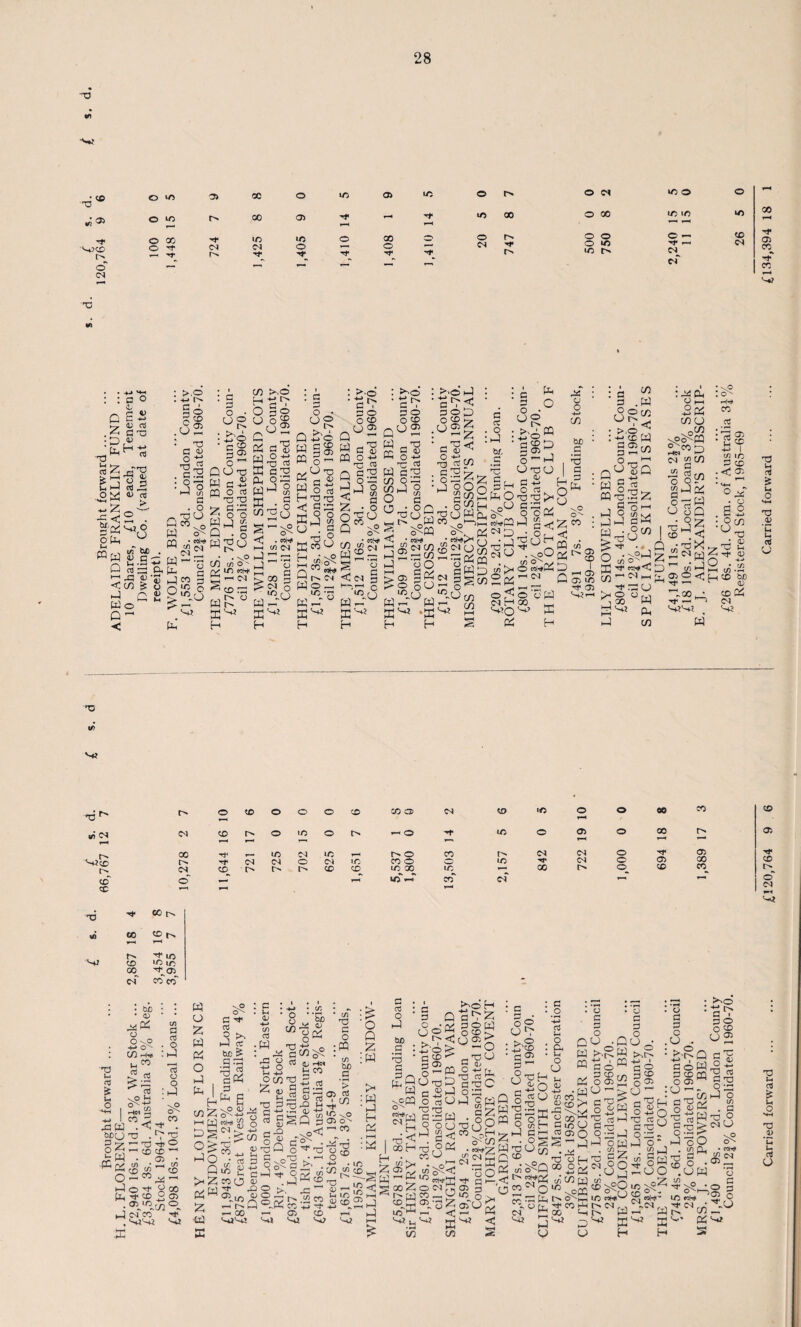 d. 6 O ID 05 oc O ID 05 ID O *1 05 O ID CO 05 »D O GO ID ID 0 00 O O ^.?CD <o <N O rf <N DJ O 0 -*r CS oo O Cl O 00 o o O uo uo ID o id m o—< r—< o — '# f-* <N €m o IT) CD CM 00 05 co^ ^t CO C M : : a ° ^ c v Q c -m 22 a; as . ^ G X3 «Z^g gGSI oy 1) nl •*4H ^ p Pi ^,9 oG u w M ju c ■ QUa <co £ -1 C G o Q~ < § ® o$g ,u2 • T3 a <u o 2 T3 1 cn >■<=> • 1 : >0' G G O • X a 2 O a S I G G 0 ' a 9 a 0 S'® G 0^ GU2 (J O Q -L> 0 0 x q°: . c2 :G 8 a . o _ T3 O G rn • »** . £jO* g g '-r3 &G a 53 g« g o 2 x o <u Uin^ n > *U Vi G ' c£ o  QO-u G cS CQ O TO Tj T3 f'OO Q 2 I W^u * . \0 C/0 cn o  (V ID eeW CM § i: x ra o G r-N H Pi G a> wg2 ffi G'O CL O ^ r, j o w ^ c/5 E_: g w 2 (j S <n l—I -) — Vp . eoHi V) CM r—< r , ^ *o ao S sa g X '+? H mg2 m g'S w §2 H'O'o < £2 hH Q o 2 G . £ rT~\ ® ^ CO ^ S^» b£ *2“ 3 C i) w o -m 3 X Q £32 t—J j o < g §s° Q s? s*lf Sc § L— l-H /-N r ^-8 g — * ^0 : _^o G • 2^ • 2 < a 1 p a 0 30D 0 x Qu2 O X \~r :G2g g g^ H OH • ag< O 'L* rA, WcS CO O G rrJ TO CO • O 22 £ . 1 /—i r\ H a tj <j X » Qw o^m • ** g. c C/3 2 — C/3 oo o go rTUM ^ ‘X H L_J ^ V»/ cw3, • o^H tj o m o, • 2»>hR w GT, G (D^U(/) ~93R® «lg£ =15 M ^ 2 a R* o -° u2 >'A® p CD p o — H-l o-gcj a ^ H m O t3 J>< P ss0 o^Pi ^D^-g^S a ct . o :L w. .S 'C ; a h nm .oO pi ui Ph O S^Ph D og-C Q o^ooW c i-i oo w ^?o ^ K fy: u, X o o tin be _c 'S a CO cn t> CT) CD I i-H 05 O^ ID ^ 05 ^?r-( Q W m L £ o X C/3 >h J a w s .W O o tn 1 <3 g2^ o _ M g 13 -g.^Z g o* h’S« P --°L (/) ^ «w< — CM 1—1 : x O) O 2m co o ° co po (M « CO <2 rt -TGU ® O rTi x W ^ O, CO o o 2G m c _ rt o Sq . O *7 is^.S Q • T3 X p- cnG m22< v2- |\0 . o ^ i (!»1* CO TO w vu $ Lh ^ 4-» I co in P CD .<! 05 • i“H * ^ 0 ^ • o .a 2 •cS^ _L a; ►_7 rO Lt Lrf 0) O »“H CO • — H CD bo <v CD Qh D1 d Ih £ L o s-» T3 'l L. aJ w G u> *d r' O CD 0 O O CD CO 0 CM CD ID 0 0 00 CO in iM r-< CD 0 ID O »—1 0 '•t ID O 05 0 00 r~^> 00 r._ ID CM ID r^ 0 CO CM CM 0 ■rf 05 W^CD OA <M O CM ID co 0 1 ID -*r CM 0 05 00 (N CD^ CD CD ID 00 ID 1—^ 00 r> 0^ CD CO cd O r—< co cm TJ x r- no CO X *—< -4i X CD X x C» ^05 cm x x“ • bjo • a) O o ,rd L< n3 Ll o CO - Li aJ \p o^ r-lKjl CO rt G$ H CJ cC . O :G 93 o o :G x L bDCJ gz. i W Kpi O G \0 O'- eo 1 a <1 _ . 9 'o xx 05 / n 00 o 03 O 2$ o ■'f rf X <T>-,X.C0 1 CS X W O z w m o G H x Z  w Go Q >hZ «W z o^- C ^ TO 9 >> l-H TO be & II d G g ^2-3 »w « o C^l 2~ 4-) ta cn ^ J -i_> L r/ ^ ” X E C x O g ■rf ,G °lx « ^ GO g : 2 • % : ^ 2 ' 8 J> -g S OT gm g z ap 8939$ . '§2.2^25; ) 5 rj L-, /3 U> X ! 03 g s Q a ® x- 1 -h LO ,—l ^ op fi°x • jp G aUo^aoS a Da o® oi?c >, +■> -m 1 °- 5a m«|!!!® o^c ^ ^ • m 5S^co-x ' °  - 2 X g g 05 §2f?-“S CC G *t H »—1 05 CD ^<1 ^ ^ a TO o l4 bo .s * >r3 c gq ^ w grg H 1 ^ ^ | coH R «3 >1 Z <a ^ W* 5=eZ ^ M x^p X to Q 2o> c® gSG G T3 G a 2^ o «G 'H TJ r . c ca G o ou G a°« x G o3^P 10 ® <M rG X _ G °VoZ < X co ^oH g2Z a o G o x G G 05 a o O a?° L? C/ °  fT 33 re2 a^aC o; o ® g^ :1 • c 05 (j^H 2 20 G 'OKR O rg ^ O Cl Li O CJ Li <D . t5qjO coKH O'- 00 • «w^; oO JflO, 05 p ^ o>, 2°m <! n q £h 55R og gS°^ m tfl'o^Q 0^0 co ^ ^ =^°2 ^ G G G W PQ m in coi % X >• O xZ G xG 22° S  G * Ps! OOP °°2m cn CO M r> O ':—, i>XP co G ^ G G o G G O U • 2'S G O G CD O 05 (J T“‘ a-^ 02^ 2 a G °aG G op xJ cZ °!gS LO «wIU ^ ^ rx5 LJ O G G O °d >5t> -L» ' G 0 G CD g05 . : o a a c .G a a o ;g a o X H o2o - a sna aau g oa. 9 Go* G H uiG . in g M 03 r9^3 <3 — GO . tn X ■'l' cow-* X fsw tP(N . . IN G r> S'-' • >-.0 : t>. a > a ® o X G 2 ®Q g'g oW.St! 2 COG'S T3 Xi in o P5 .a 2 G x) o ■ggSG go ^ C/9 CL • G ^ cq UW o G C 2.G CO G s x 05 X ® <N O Li TO fc Li o N*H .2^ u L TO o