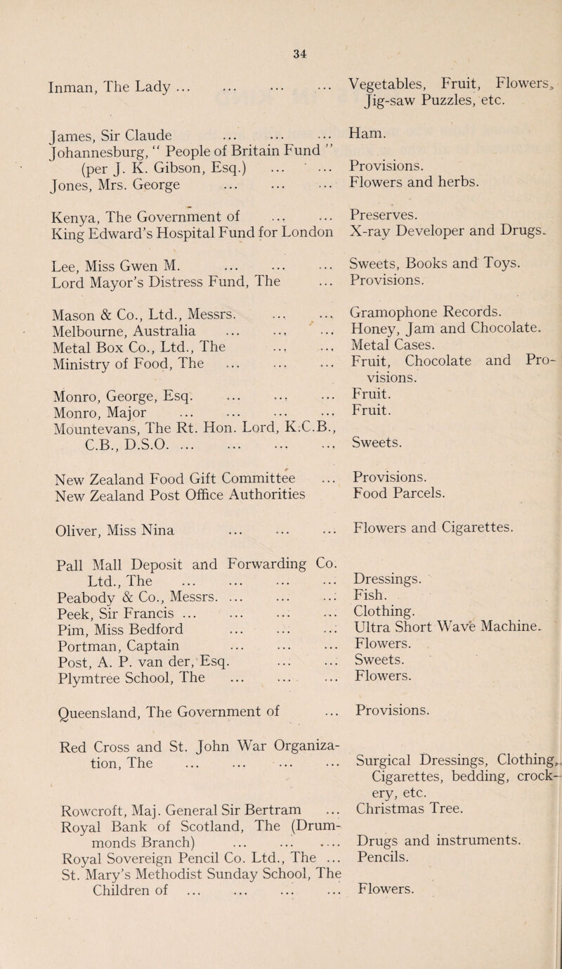 Inman, The Lady ... Vegetables, Fruit, Flowers* Jig-saw Puzzles, etc. Ham. James, Sir Claude Johannesburg, “ People of Britain Fund ” (per J. K. Gibson, Esq.) ... ' Provisions. Jones, Mrs. George . Flowers and herbs. Kenya, The Government of .., ... Preserves. King Edward’s Hospital Fund for London X-ray Developer and Drugs. Lee, Miss Gwen M. ... ... ... Sweets, Books and Toys. Lord Mayor’s Distress Fund, The ... Provisions. Mason & Co., Ltd., Messrs. Melbourne, Australia . ' Metal Box Co., Ltd., The Ministry of Food, The Monro, George, Esq.. Monro, Major . Mountevans, The Rt. Hon. Lord, K;C.B., C.B., D.S.O. Gramophone Records. Honey, Jam and Chocolate. Metal Cases. Fruit, Chocolate and Pro¬ visions. Fruit. Fruit. Sweets. New Zealand Food Gift Committee New Zealand Post Office Authorities Provisions. Food Parcels. Oliver, Miss Nina Flowers and Cigarettes. Pall Mall Deposit and Forwarding Co. Ltd., The Peabody & Co., Messrs.. Peek, Sir Francis. Pirn, Miss Bedford . Portman, Captain . Post, A. P. van der, Esq. Plymtree School, The Dressings. Fish. Clothing. Ultra Short Wave Machine. Flowers. Sweets. Flowers. Queensland, The Government of Provisions. Red Cross and St. John War Organiza¬ tion, The ... ... ... Rowcroft, Maj. General Sir Bertram Royal Bank of Scotland, The (Drum¬ monds Branch) ... . Royal Sovereign Pencil Co. Ltd., The ... St. Mary’s Methodist Sunday School, The Children of Surgical Dressings, Clothing,. Cigarettes, bedding, crock¬ ery, etc. Christmas Tree. Drugs and instruments. Pencils. Flowers.