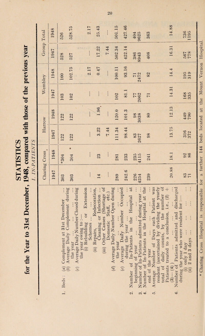 STATISTICS for the Year to 31st December, 1948, compared with those of the previous year 4-> • PH in O X P o p l-l > P P O cd <u +j O o m X! <D JP Ih 0) S-H P cd i-i O '-4_( 0) 3 • rH CO p o PH cn CD i-H C/2 Cfi O *—* CJ tuo P • H Vh rt -P O *