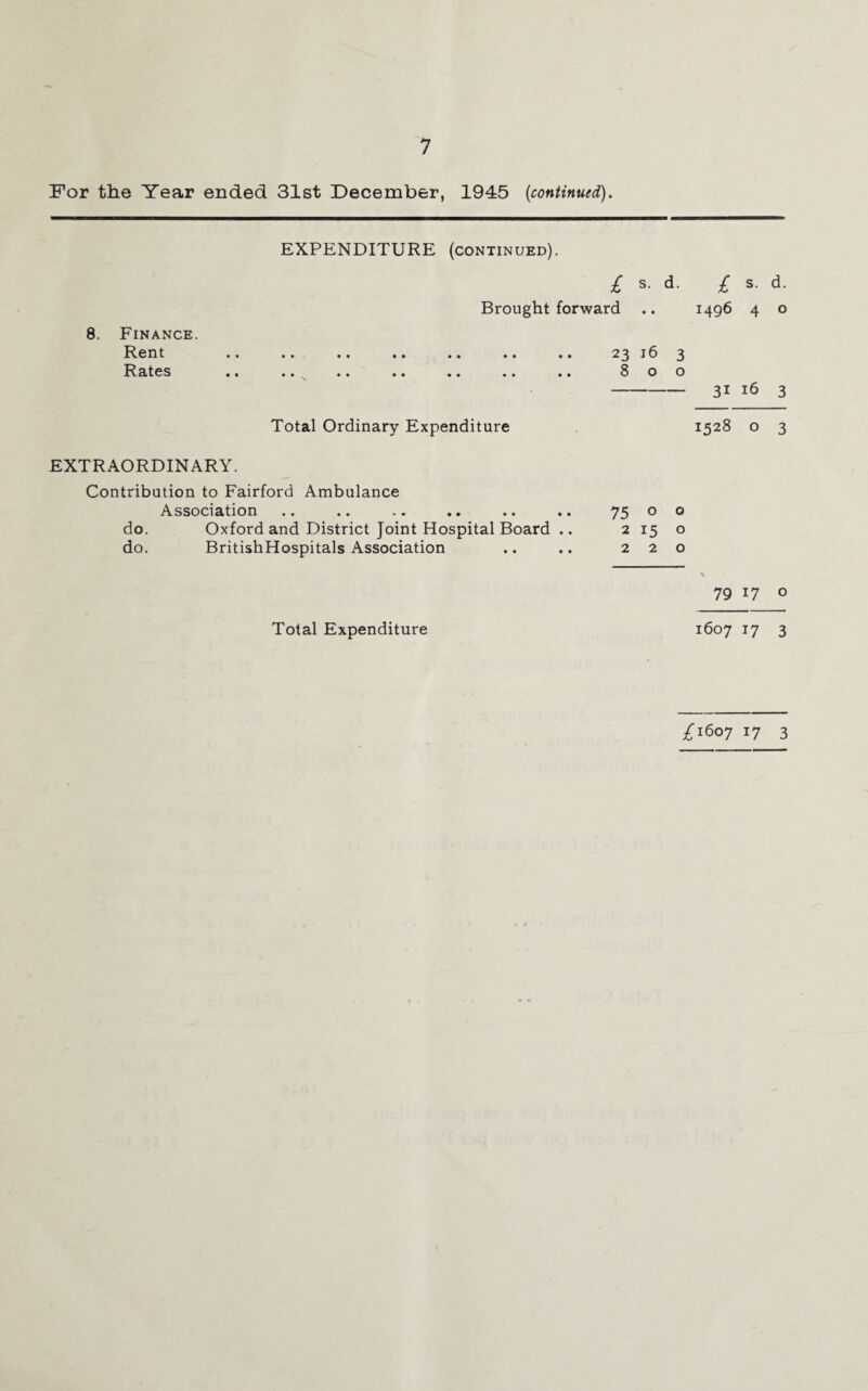 For the Year ended 31st December, 1945 {continued). EXPENDITURE (continued). £ s. d. £ s. d. Brought forward .. 1496 4 o 8. Finance. Rent .. .. .. .. .. .. .. 23 16 3 Rates • 1 • • . * • • •. «• • • 800 - 31 16 3 Total Ordinary Expenditure 1528 o 3 EXTRAORDINARY. Contribution to Fairford Ambulance Association .. .. .. .. .. .. 75 o o do. Oxford and District Joint Hospital Board .. a 15 o do. BritishHospitals Association .. .. 220 Total Expenditure 79 17 0 1607 17 3 £1607 17 3