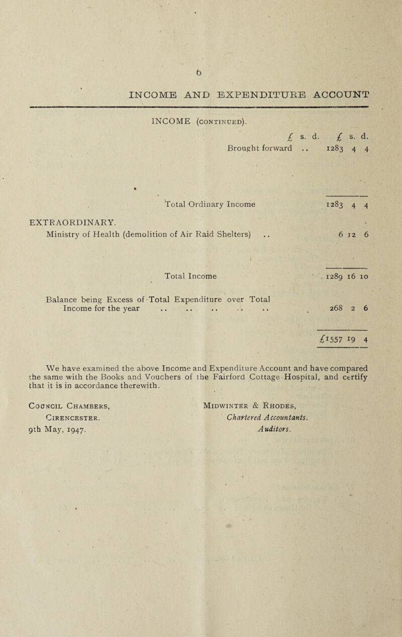 b INCOME AND EXPENDITURE ACCOUNT INCOME (continued). £ s. d. £ s. d. Brought forward .. 1283 4 4 Total Ordinary Income EXTRAORDINARY. Ministry of Health (demolition of Air Raid Shelters) 1 Total Income Balance being Excess of Total Expenditure over Total Income for the year 1283 4 4 6 12 6 .1289 16 10 268 2 6 £i557 19 4 We have examined the above Income and Expenditure Account and have compared che same with the Books and Vouchers of the Fairford Cottage Hospital, and certify that it is in accordance therewith. Council Chambers, Midwinter & Rhodes, Cirencester. Chartered Accountants. 9th May, 1947. Auditors.