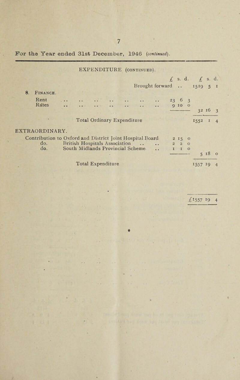 For the Year ended 31st December, 1946 {continued). EXPENDITURE (continued). £ s. d. £ s. d. Brought forward .. 1519 5 1 8. Finance. Rent ... .. .. .. .. .. .. 23 6 3 Rates .. .. .. .. .. .. .. 9 10 o - 32 16 3 Total Ordinary Expenditure EXTRAORDINARY. Contribution to Oxford and District Joint Hospital Board do. British Hospitals Association do. South Midlands Provincial Scheme Total Expenditure 1552 1 4 2 15 o 220 1 1 o -5 18 0 1557 19 4 74557 19 4