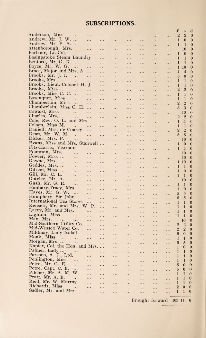 £ s d Anderson, Miss . 2 2 0 Andrew, Mr. J. W. 10 0 \ndrew, Mr. P. E. 110 Attenborough, Mrs. 10 0 Barbour, Lt.-Col. 10 0 Basingstoke Steam Laundry . 110 Benford, Mr. G. K. 110 Boyce, Mr. W. G. 1 10 0 Brace, Major and Mrs. A. 4 4 0 Brooks, Mr. J. L. 5 0 0 Brooks, Mrs. 1 i o Brooks, Lieut.-Colonel H. j. .. 110 Brooks, Miss. 2 2 0 Brooks, Miss C. C. 110 Bosanquet, Miss .. 1 i o Chamberlain, Miss. 2 2 0 Chamberlain, Miss C. H. 3 3 0 Coward, Miss 10 o Charles, Mrs. ... . ... . 2 20 Cole, Rev. O. L. and Mrs. . 110 Colson, Miss M. .. 110 Daniell, Mrs. de Courcy. 2 2 0 Dean, Mr. W. M. 5 5 0 Dicker, Mrs. P. 10 0 Evans, Miss and Mrs. Stanwell. 10 0 Fitz-Harris, Viscount . 110 Fountain, Mrs. . 10 o Fowler, Miss. 10 o Gawne, Mrs. 1 10 o Geddes, Mrs. . . 1 i o Gibson, Miss. 10 0 Gill, Mr. C. L. ... ... ... ... ... ... ... 110 Gotelee, Mr. A. 10 6 Gush, Mr. G. E.’ .’. l l 0 Hanbury-Tracy, Mrs. . 10 0 Hayes, Mr. G. W... 5 5 0 Humpherv, Sir John .' ’ 5 5 0 International Tea .Stores. 1 i o Kensett, Mr. and Mrs. W. P. 110 Lacey, Mr. and Mrs. . 110 Ligliton, Miss . 110 May, Mrs. 10 0 Mid-Southern Utility Co. 2 2 0 Mid-Wessex Water Co. 2 2 0 Mildmay, Lady Isabel . 5 0 0 Monk, Miss .. . 1 i o Morgan, Mrs.*’ 5 5 0 Napier, Col. the Hon. and Mrs. ... ... ... ... ... 100 Palmer, Lady ... . 1 i o Parsons, A. J., Ltd. .. ... l l 0 Penlington, Miss . 110 Petre, Mr. G. E. ... 5 0 0 Petre, Capt. C. B. 5 0 0 Pilcher, Mr. A. M. W.^ 110 Pratt, Mr. A. B. ’ ’ ’ ’ i i o Reid, Mr. W. Murray . 110 Richards, Miss . 2 0 0 Sadler, Mr. and Mrs. . 1 i o