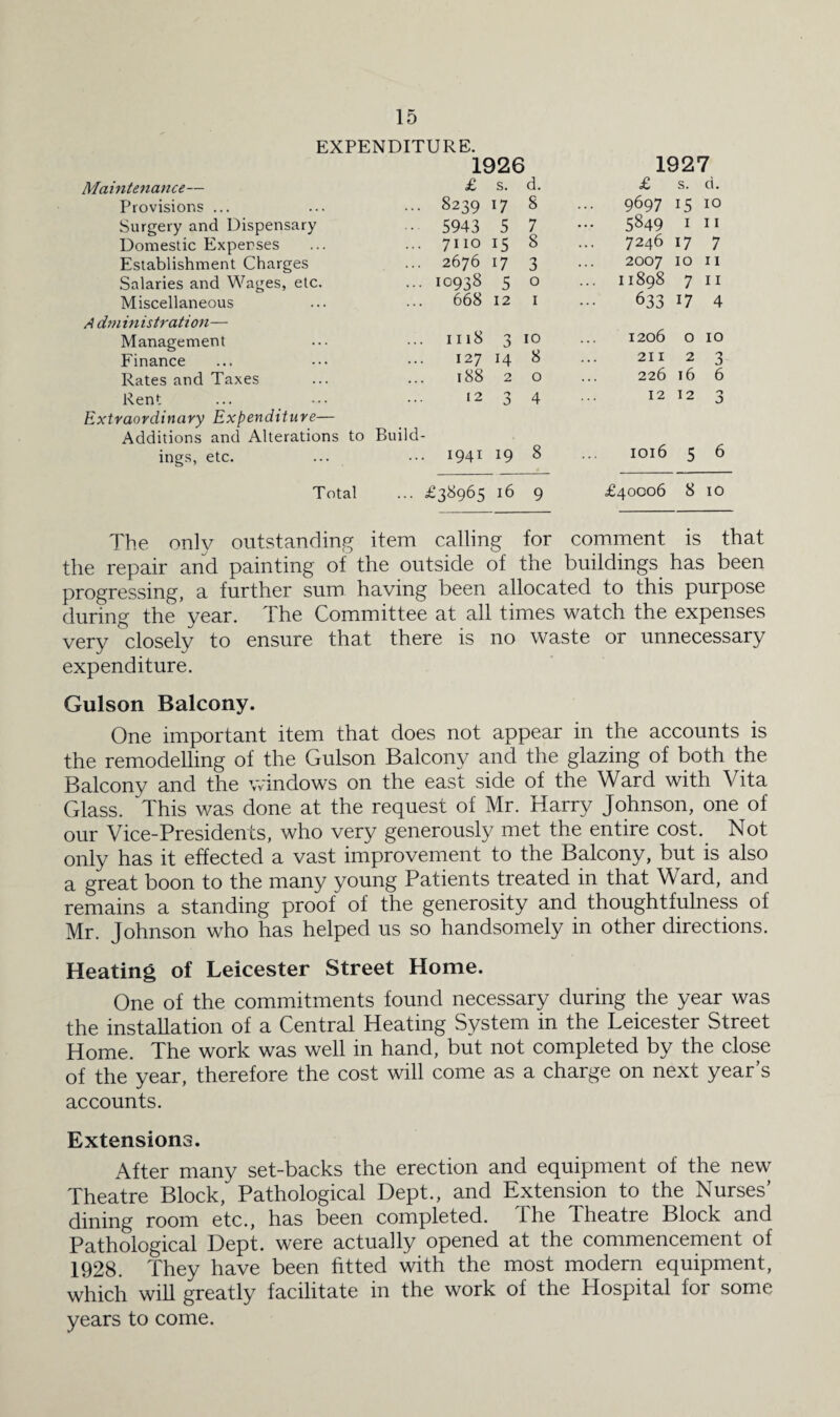 EXPENDITURE. 1926 1927 £ s. d. £ s. ci Maintenance— £ s. d. £ s. d. Provisions ... ... 8239 17 8 ... 9697 15 10 Surgery and Dispensary 5943 5 7 ... 5849 1 11 Domestic Expenses ... 7110 15 8 7240 17 7 Establishment Charges 2676 17 3 2007 10 11 Salaries and Wages, etc. ... 10938 5 0 11898 7 11 Miscellaneous ... 668 12 1 633 17 4 A dministration— Management 1118 '■> 10 1206 0 10 Finance 127 14 8 211 2 3 Rates and Taxes 188 2 0 226 16 b Rent 12 'j D 4 12 12 3 Extraordinary Expenditure— Additions and Alterations to ings, etc. Build- ... 1941 19 8 1016 5 6 Total ... £38965 16 9 £40006 8 10 The onlv outstanding item calling for comment is that the repair and painting of the outside of the buildings has been progressing, a further sum having been allocated to this purpose during the year. The Committee at all times watch the expenses very closely to ensure that there is no waste or unnecessary expenditure. Gulson Balcony. One important item that does not appear in the accounts is the remodelling of the Gulson Balcony and the glazing of both the Balcony and the windows on the east side of the Ward with Vita Glass. This was done at the request of Mr. Harry Johnson, one of our Vice-Presidents, who very generously met the entire cost. Not only has it effected a vast improvement to the Balcony, but is also a great boon to the many young Patients treated in that Ward, and remains a standing proof of the generosity and thoughtfulness of Mr. Johnson who has helped us so handsomely in other directions. Heating of Leicester Street Home. One of the commitments found necessary during the year was the installation of a Central Heating System in the Leicester Street Home. The work was well in hand, but not completed by the close of the year, therefore the cost will come as a charge on next year’s accounts. Extensions. After many set-backs the erection and equipment of the new Theatre Block, Pathological Dept., and Extension to the Nurses’ dining room etc., has been completed. The Theatre Block and Pathological Dept, were actually opened at the commencement of 1928. They have been fitted with the most modern equipment, which will greatly facilitate in the work of the Hospital for some years to come.