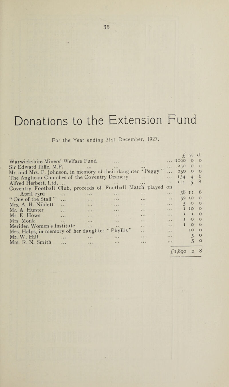 Donations to the Extension Fund For the Year ending 31st December, . 1927. £ Warwickshire Miners’ Welfare Fund Sir Edward Iliffe, M.P. ... ... ••• m ••• Mr. and Mrs. F. Johnson, in memory of their daughter “ Peggy The Anglican Churches of the Coventry Deanery Alfred Herbert, Ltd. ... Coventry Football Club, proceeds of Football Match played on April 23rd “ One of the Staff ” Mrs. A. H. Niblett Mr. A. Hunter Mr. E. Hows Mrs Monk Meriden Women’s Institute Mrs. Helps, in memory of her daughter “Phyllis’ Mr. W. Hill Mrs. R. N. Smith 1000 250 250 *54 114 58 52 5 s. o o o 4 5 1 r 10 o 10 1 o o 10 5 5 d. o o o 6 8 6 o o o Q O O O O O