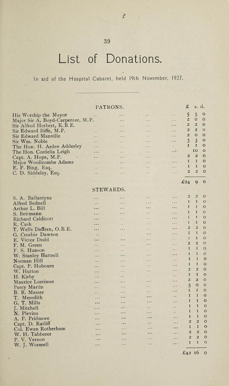 In aid of the Hospital Cabaret, held 19th November, 1927. PATRONS. II is Worship the Mayor Major Sir A. Boyd-Carpenier, M.P. Sir Alfred Herbert, K.B.E. Sir Edward Iliffe, M.P. Sir Edward Manville Sir Wm. Noble The Hon. FI. Arden Adderley The Hon. Cordelia Leigh Capt. A. Hope, M.P. Major Woollcombe Adams E. P. Bing, Esq. C. D. Siddeley, Esq. STEWARDS. S. A. Ballantyne Alfred Bednell Arthur L. Bill S. Bettmann Richard Caldicott R. Cash T. Wells Daffern, O.B.E. G. Crosbie Dawson E. Victor Dodd F. M. Green F. S. Hanson W. Stanley Hattrell Norman Hill Capt. P. Hobourn W. Hutton H. Kirby Maurice Lorrimer Percy Martin B. R. Masser T. Meredith G. T. Mills J. Mitchell N. Plevins A. P. Pridmore Capt. D. Ratliff Col. Ewan Rotherham W. H. Tabberer P. V. Vernon W. J. Wormell £ s. d. 5 5 0 2 0 0 2 2 0 2 2 0 2 0 0 3 3 0 1 1 0 10 0 2 2 0 1 1 0 1 1 0 2 2 0 £24 9 0 2 2 0 1 1 0 1 1 0 1 1 0 1 1 0 1 1 0 2 2 0 1 1 b i 1 0 2 2 0 1 1 0 1 1 0 1 1 0 1 1 0 2 2 0 1 1 0 2 2 0 5 0 0 1 1 0 1 1 0 1 1 0 1 1 0 1 1 0 1 1 0 2 2 0 1 1 0 2 2 0 2 2 0 1 1 0