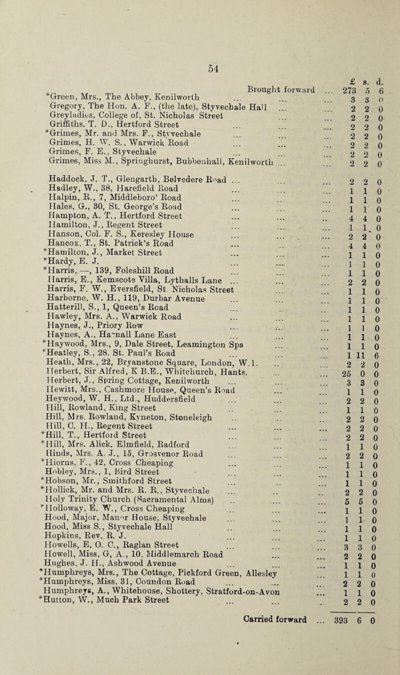 Green, Mrs., The Abbey, Kenilworth Gregory, The Hon. A. F., (the late), Styvecbale HaU Greyladies, College of, St. Nicholas Street Griffiths. T. D., Hertford Street Grimes, Mr. and Mrs. F., Styvechale Grimes, H. W. S., Warwick Road Grimes, F. E., Styvechale Grimes, Miss M., Spriughurst, Bubbenhali, Kenilworth £ s. d. 3 3 0 2 2 0 2 2 0 2 2 0 2 2 0 2 2 0 2 2 0 2 2 0 Haddock, J. T., Glengarth, Belvedere Road ... Hadley, W., 38, Harefield Road Halpin, R., 7, Middleboro’ Road Hales, G., 30, St. George’s Road Hampton, A. T., Hertford Street Hamilton, J., Regent Street Hanson, Col. F. S., Keresley House Hancox, T., St. Patrick’s Road Hamilton, J., Market Street *Hardy, E. J. Harris, —, 139, Foleshill Road Harris, E., Kemscote Villa, Lythalls Lane ... Harris, F. W., Eversfield, St. Nicholas Street Harborne, W. H., 119, Durbar Avenue Hatterill, S., 1, Queen’s Road Hawley, Mrs. A., Warwick Road Haynes, J., Priory Row Haynes, A., Ha~nall Lane East * PI ay wood, Mrs., 9, Dale Street, Leamington Spa Heatley, S., 28. St. Paul’s Road Heath, Mrs., 22, Bryanstone Square, London, W.l. Herbert, Sir Alfred, K B.E., Whitchurch, Hants. Herbert, J., Spring Cottage, Kenilworth Hewitt, Mrs., Cashmore House, Queen’s Road Heywood, W. H., Ltd., Huddersfield Hill, Rowland, King Street Hill, Mrs. Rowland, Kyneton, Stoneleigh Hill, C. H., Regent Street Hill, T., Hertford Street *Hill, Mrs. Alick, Elmfield, Radford Hinds, Mrs. A. J., 15, Grosvenor Road *Hiorns, F., 42, Cross Cheaping Hobley, Mrs., 1, Bird Street Hobson, Mr., Smit.hford Street Hollick, Mr. and Mrs. R. R., Styvechale Holy Trinity Church (Sacramental Alms) * Holloway, E. W., Cross Cheaping Hood, Major, Manor House, Styvechale Hood, Miss S., Styvechale Hall Hopkins, Rev. R. J. Howells, E. O. C., Raglan Street Howell, Miss, G, A., 10, Middlemarch Road Hughes, J. H., Ashwood Avenue Humphreys, Mrs., The Cottage, Pickford Green, Allesley Humphreys, Miss, 31, Coundon Road Humphreys, A., Whitehouse, Shottery, Stratford-on-Avon Hutton, W., Much Park Street 2 2 0 1 1 0 110 1 1 0 4 4 0 1 1, 0 2 2 0 4 4 0 1 1 0 1 1 0 110 2 2 0 1 1 0 1 1 0 1 1 0 110 1 1 0 110 1 1 0 1 11 6 2 2 0 25 0 0 3 3 0 1 1 0 2 2 0 1 1 0 2 2 0 2 2 0 2 2 0 1 1 0 2 2 0 110 1 1 0 1 1 0 2 2 0 5 5 0 110 1 1 0 1 1 0 110 3 3 0 2 2 0 1 1 0 110 2 2 0 1 1 0 2 2 0