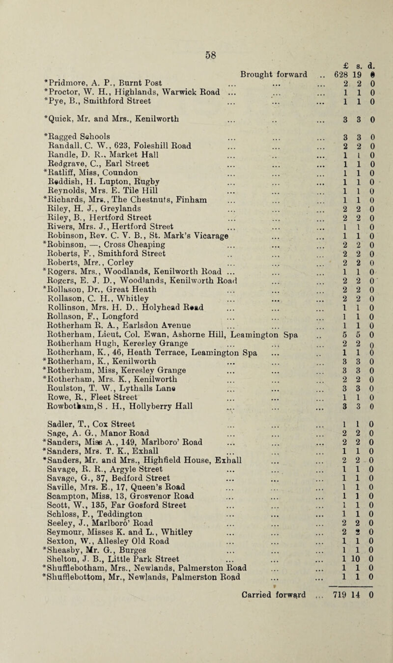 £ s. d. Brought forward .. 628 19 § *Pridmore, A. P., Burnt Post ... ... ... 2 2 0 *Proctor, W. H., Highlands, Warwick Road ... ... ... 110 *Pye, B., Smithford Street ... ... ... 110 *Quick, Mr. and Mrs., Kenilworth 3 3 0 *Ragged Schools Randall. C. W., 623, Foleshill Road Randle, D. R.. Market Hall Redgrave, C., Earl Street *Ratliff, Miss, Coundon Reddish, H. Lupton, Rugby Reynolds, Mrs. E. Tile Hill *Richards, Mrs., The Chestnuts, Finham Riley, H. J., Greylands Riley, B., Hertford Street Rivers, Mrs. J., Hertford Street Robinson, Rev. C. V. B., St. Mark’s Vicarage *Robinson,—, Cross Cheaping Roberts, F., Smithford Street Roberts, Mrs., Corley * Rogers. Mrs., Woodlands, Kenilworth Road ... Rogers, E. J. D., Woodlands, Kenilworth Road *Ro11hsou, Dr., Great Heath Rollason, C. H., Whitley Rollinson, Mrs. H. D.. Holyhead Read Rollason, F., Longford Rotherham R. A., Earlsdon Avenue Rotherham, Lieut. Col. Ewan, Ashorne Hill, Leamington Spa Rotherham Hugh, Keresley Grange Rotherham, K., 46, Heath Terrace, Leamington Spa * Rotherham, K., Kenilworth *Rotherham, Miss, Keresley Grange *Rotherham, Mrs. K., Kenilworth Roulston, T. W., Lythalls Lane Rowe, R., Fleet Street Rowbotkam,S . H., Hollyberry Hall 3 3 0 2 2 0 1 L 0 110 1 1 0 1 1 0 1 1 0 110 2 2 0 2 2 0 1 1 0 110 2 2 0 2 2 0 2 2 0 1 1 0 2 2 0 2 2 0 2 2 0 1 1 0 1 1 0 1 1 0 5 5 0 2 2 o 110 3 3 0 3 3 0 2 2 0 3 3 0 1 1 0 3 3 0 Sadler, T., Cox Street Sage, A. G., Manor Road *Sanders, Miss A., 149, Marlboro’ Road *Sanders, Mrs. T. K., Exhall *Sanders, Mr. and Mrs., Highfield House, Exhall Savage, R. R., Argyle Street Savage, G., 37, Bedford Street Saville, Mrs. E., 17, Queen’s Road Scampton, Miss. 13, Grosvenor Road Scott, W,, 135, Far Gosford Street Schloss, P., Teddington Seeley, J., Marlboro’ Road Seymour, Misses K. and L., Whitley Sexton, W., Allesley Old Road *Sheasby, Mr. G., Burges Shelton, J. B., Little Park Street *Shufflebotham, Mrs., Newlands, Palmerston Road *Shufflebottom, Mr., Newlands, Palmerston Road 1 1 0 2 2 0 2 2 0 110 2 2 0 1 1 0 110 1 1 0 1 1 0 1 1 0 1 1 0 2 2 0 2 2 0 1 1 0 1 1 0 1 10 0 110 110