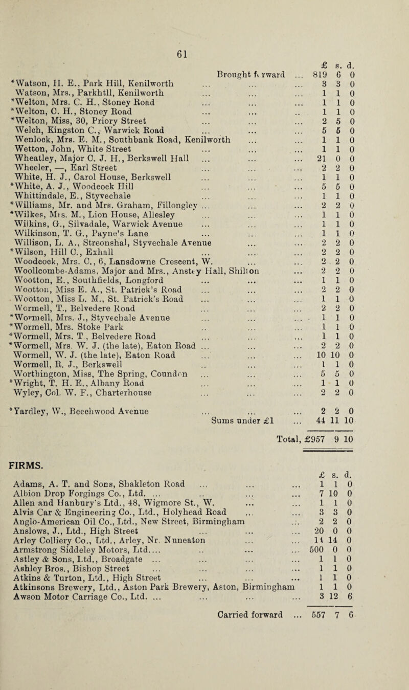 £ s. d. Brought ft rward 819 6 0 *Watson, H. E., Park Hill, Kenilworth 3 3 0 Watson, Mrs., Parkhtll, Kenilworth 1 1 0 *Welton, Mrs. C. H., Stoney Road 1 1 0 *Welton, C. H., Stoney Road 1 1 0 *Welton, Miss, 30, Priory Street 2 5 0 Welch, Kingston C., Warwick Road 5 5 0 Wenlock, Mrs. E. M., Southbank Road, Kenilworth 1 1 0 Wetton, John, White Street 1 1 0 Wheatley, Major C. J. H., Berkswell Hall 21 0 0 Wheeler, —, Earl Street 2 2 0 White, H. J., Carol House, Berkswell 1 1 0 * White, A. J., Woodcock Hill 5 5 0 Whittindale, E., Styvechale 1 1 0 * Williams, Mr. and Mrs. Graham, Fillongley ... 2 2 0 *Wilkes, Mis. M., Lion House, Allesley 1 1 0 Wilkins, G., Silvadale, Warwick Avenue 1 1 0 Wilkinson, T. G., Payne’s Lane 1 1 0 Willison, L. A., Streonshal, Styvechale Avenue 2 2 0 *Wilson, Hill C., Eshall 2 2 0 Woodcock, Mrs. C., 6, Lansdowne Crescent, W. 2 2 0 Woollcombe-Adams, Major and Mrs., Anstt y Hall, Shilion 2 2 0 Wootton, E., Southfields, Longford 1 1 0 Wootton, Miss E. A., St. Patrick’s Road 2 2 0 Wootton, Miss L. M., St. Patrick’s Road 1 1 0 Wormell, T., Belvedere Road 2 2 0 *Wormell, Mrs. J., Styvechale Avenue 1 1 0 *Wormell, Mrs. Stoke Park 1 1 0 *Wormell, Mrs. T , Belvedere Road 1 1 0 * Wormell, Mrs. W. J. (the late), Eaton Road ... o 2 0 Wormell, W. J. (the late), Eaton Road 10 10 0 Wormell, R. J., Berkswell l 1 0 Worthington, Miss, The Spring, Coundon 5 5 0 * Wright, T. H. E., Albany Road 1 1 0 Wyley, Col. W. F., Charterhouse 2 2 0 *Yardley, W., Beechwood Avenue 2 2 0 Sums under £1 44 11 10 Total, £957 9 10 FIRMS. £ s. d. Adams, A. T. and Sons, Shakleton Road 1 1 0 Albion Drop Forgings Co., Ltd. ... 7 10 0 Allen and Danbury’s Ltd., 48, Wigmore St., W. 1 1 0 Alvis Car & Engineering Co., Ltd., Holyhead Road Anglo-American Oil Co., Ltd., New Street, Birmingham 3 3 0 2 2 0 Anslows, J., Ltd., High Street 20 0 0 Arley Colliery Co., Ltd., Arley, Nr. Nuneaton H 14 0 Armstrong Siddeley Motors, Ltd_ 500 0 0 Astley & Sons, Ltd., Broadgate ... 1 1 0 Ashley Bros., Bishop Street 1 1 0 Atkins & Turton, Ltd., High Street 1 1 0 Atkinsons Brewery, Ltd., Aston Park Brewery, Aston, Birmingham 1 1 0 Awson Motor Carriage Co., Ltd. ... . . . 3 12 6