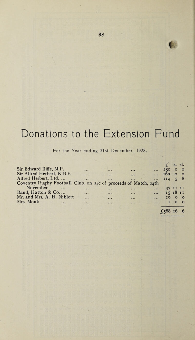 I Donations to the Extension Fund For the Year ending 31st December, 1928. Sir Edward Iliffe, M.P. Sir Alfred Herbert, K.B.E. Alfred Herbert, Ltd. ... Coventry Rugby Football Club, on a/c of proceeds of Match, 24th November Band, Hatton & Co.... Mr. and Mrs. A. H. Niblett Mrs. Monk £ s. d. 250 0 0 160 0 0 n4 5 8 37 11 11 15 18 11 10 0 0 1 0 0 £588 16 6