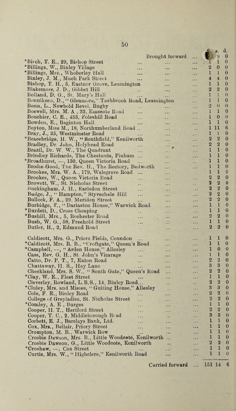 Brought forward *Birch, T. E., 29, Bishop Street *Billings, W., Binley Village *Billings, Mrs., Whoberley Hall Binley, J. M., Much Park Street Bishop, T. H., 5, Eastnor Grove, Leamington Blakemore, J. D., Gibbet Hill Bolland, D. G., St. Mary’s Hall Bonnikseu, D., “ Glenmore,” Tachbrook Road, Leamington Bonn, L., Newbold Revel, Rugby Boswell, Mrs. M. A , 32, Emscote Road Bouchier, C. E., 433, Foleshill Road Bowden, E., Baginton Hall Boy ton, Miss M., 18, Northumberland Road .. Bray, J., 35, Westminster Road *Bracebridge, H. W., “Southfield,” Kenilworth Bradley, Dr. John, Holyhead Road Brazil, Dr. W. W., The Quadrant ... ... m Brindley Richards, The Chestnuts, Finham ... *Broadhurst, —, 130, Queen Victoria Road Brodie-Good, The Rev. PI., The Rectory, Bedworth Brookes, Mrs. W. A., 179, Walsgrave Road ... Brookes, W., Queen Victoria Road Browett, W., St. Nicholas Street Buckingham, J. H., Earlsdon Street Budge, J., “ Hampton,” Styvechale Hill Bullock, F. A., 29, Meriden Street Burbidge, T., “Darlaston House,” Warwick Road *Burdett, D., Cross Cheaping *Bushill, Mrs., 5, Rochester Road Bush, W. G., 58, Freehold Street ... Butler, H., 2, Edmund Road § 1 2 1 4 1 2 1 1 s. 9 1 0 1 4 1 2 1 1 2 0 1 1 1 0 1 1 1 11 1 1 2 2 2 2 1 1 1 1 1 1 1 1 1 1 2 2 2 2 2 2 2 2 2 2 1 1 1 1 2 2 1 1 2 2 d. 0 0 0 0 0 0 0 0 0 0 0 0 0 6 0 0 0 0 0 0 0 0 0 0 0 0 0 0 0 0 0 0 Caldicott, Mrs. G., Priors Fields, Coundon ... ... ... 110 *Caldicott, Mrs. R. B., “Croftgate,” Queen’s Road ... ... 110 *Campbell,—,“ Arden House,” Allesley ... ... ••• 10 0 Cass, Rev. G. H., St. John’s Vicarage ... ... ... 110 Catto, Dr. P. T., 7, Eaton Road ... ... ... 2 2 0 Chattaway, PL S., Hay Lane ... ... ... 3 3 0 Checkland, Mrs. S. W., “South Gate,” Queen’s Road ... ... 2 2 0 *Clay, W. E., Fleet Street ... ... ... 110 Cleverley, Rowland, L.B.S., 14, Binley Road... ... .. 2 2 0 *Cluley, Mrs. and Misses, “ Guiting House,” Allesley .. ... 3 3 0 Cole, F, E., Binley Road ... ... ... 2 2 0 College of Greyladies, St. Nicholas Street ... ... ... 2 2 0 *Comley, A. E , Burges ... ... ... 110 Cooper, H. T., Hertford Street ... ... ... 220 Cooper, T. C., 2, Middleborough R( ad ... ... ... 3 3 0 Corbett, E. J., Barclays Bank, Ltd. ... ... ... 110 Cox, Mrs., Bellair, Priory Street ... ... ... 110 Crompton, M. B., Warwick Row ... ... ... 110 Crosbie Dawson, Mrs. B., Little Woodcete, Kenilworth ... ... 110 Crosbie Dawson, G., Little Woodcote, Kenilworth .. ... 2 2 0 *Croshaw, —, Cox Street ... ... ... 110 Curtis, Mrs. W.,“ Highclere,” Kenilworth Road ... ... 110