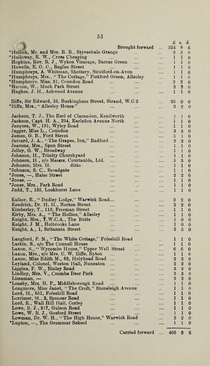 £ s. d. Brought forward ... 354 8 6 *Hollick, Mr. and Mrs. R. R., Styvechale Grange .. .. 3 3 0 ^Holloway, E. W., Cross Cheaping ... ... ... 1 1 0 Hopkins, Rev. R. J., Wyken Vicarage, Barras Green ... ... I 1 0 Howells, E. 0. 0., Raglan Street ... ... ... 1 1 0 Humphreys, A. Whitman, Shottery, Stratford-on-Avon ... 1 1 0 ^Humphreys, Mrs., “ The Cottage,” Pickford Green, Allesley ... 1 1 o *Humphreys. Miss, 31, Coundon Road ... ... .. 2 2 0 *Hutton, W., Much Park Street ... ... 2 2 0 Hughes, J. H., Ashwood Avenue ... ... ... 1 1 0 Iliffe, Sir Edward, 16, Buckingham Street, Strand, W.C.2 ... 25 0 0 *lliffe, Mrs., “ Allesley House ” ... ... ... 2 2 0 Jackson, T. J., The Earl of Clarendon, Kenilworth ... ... 110 Jackson, Capt. H. A., 234, Earlsdon Avenue North ... ... 110 Jacques, W., 131, Wyley Road ... ... ... 110 J agger, Miss L., Coundon ... ... ... 3 3 0 James, G. B., Ford Street .. ... ... 1 1 0 Jarrard, J. A., “The Grapes, Inn,” Radford ... ... ... 2 2 0 Jeavons, Mrs., Spon Street ... ... ... 110 Jelley, G. W., Broadway ... ... ... 110 Johnson, H., Trinity Churchyard ... ... ... 110 Johnson, PI., c/o Messrs. Courtaulds, Ltd. ... ... ... 5 5 0 Johnson, Mrs. H. ditto ... ... ... 110 * Johnson, S. C., Broadgate ... ... ... 110 *Jones, —, Hales Street ... ... ... 2 2 0 *Jones, — ... ... ... 110 * Jones, Mrs., Park Road ... .. ... 110 Judd, T., 135, Lookhurst Lane ... .. ... 110 Kalker, E., “ Dudley Lodge,” Warwick Road... ... ... 2 2 0 Kendrick, Dr. H. H., Norton Street ... ... ... 2 2 0 Kimberley, T., 113, Freeman Street ... ... ... 110 Kirby, Mrs. A., “ The Hollies,” Allesley ... ... ... 110 Knight, Mrs., Y.W.C.A., The Butts ... ... ... 10 0 Knight, J M., Holbrooks Lane ... ... ... 100 Knight, A., 1, Britannia Street ... ... ... 550 Langford, P. N., “The White Cottage,” Foleshill Road .. 110 Larkin, S., c/o The Council House ... ... ... 110 Laxon, S., “ Wycombe House,” Upper Well Street ... ... 6 6 0 Laxon, Mrs., c/o Mrs. C. W. Iliffe, Ryton ... .. ... 110 Laxon, Miss Edith M., 63, Holyhead Road ... ... ... 2 2 0 Ley land, Colonel, Weston Hall, Nuneaton ... .. ... 2 2 0 Liggins, P. W., Binley Road ... ... ... 3 3 0 Lindley, Mrs. V., Coombe Deer Park ... ... ... 3 3 0 Lissaman, — ... ... ...220 *Loasby, Mrs. H. P., Middleborough Road ... ... ... 110 Longmore, Miss Janet, “The Croft,” Stoneleigh Avenue .. 110 Lord, H., 651, Foleshill Road ... ... ... 110 Lorrimer, M., 2, Spencer Road ... ... ... 110 Lord, R., Wall Hill Hall, Corley ... .. ... 110 Lowe, B. J., 217, Gulson Road ... ... ... 110 Lowe, W. B. J., Gosford Street ... ... ... 110 Lowman, Dr. W. H., “ The High House,” Warwick Road .. 2 2 0 *Lupton, —, The Grammar School ... ... ... 110