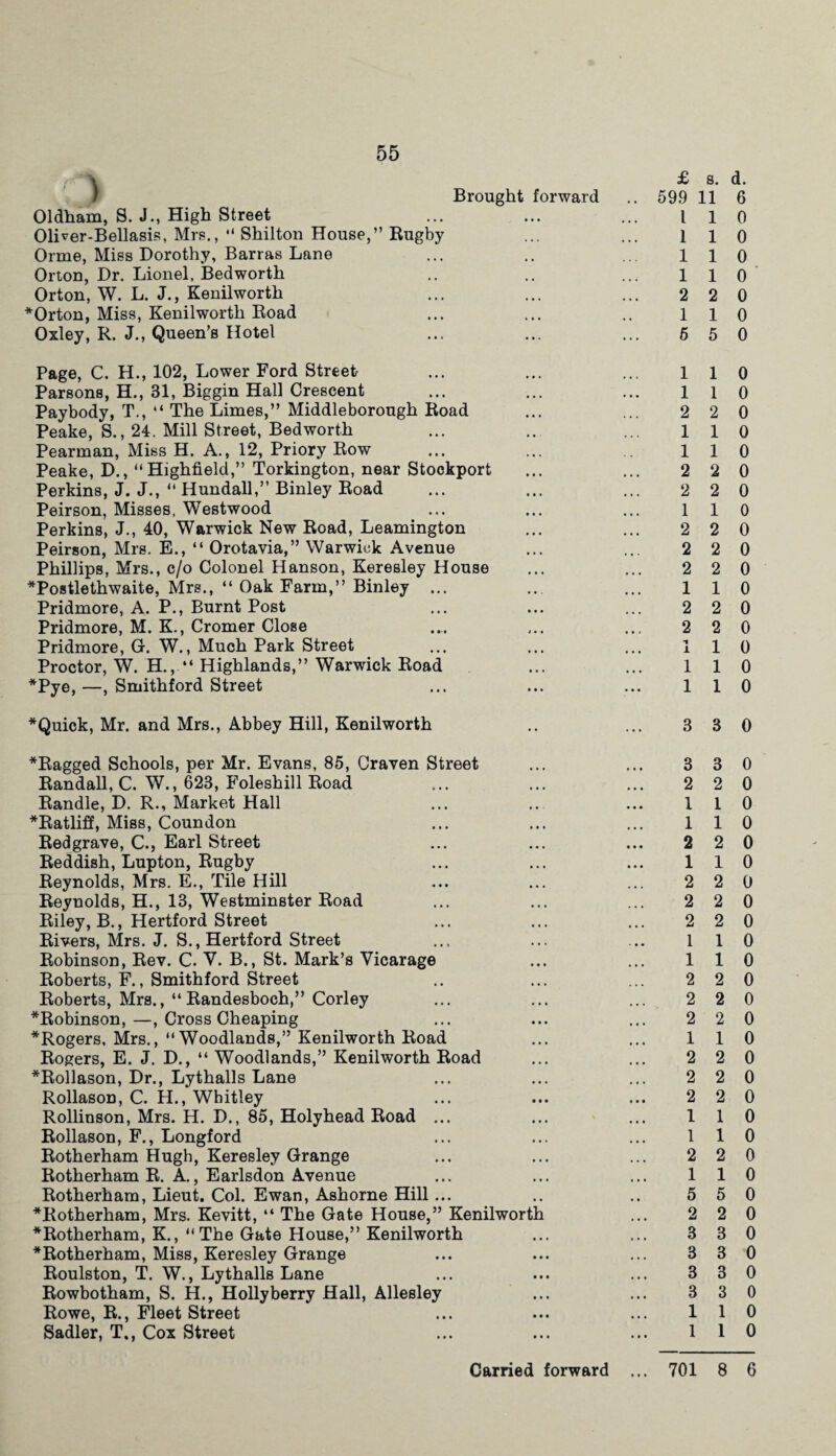 :> Oldham, S. J., High Street OlDer-Bellasis, Mrs., “ Shilton House,” Rugby Orme, Miss Dorothy, Barras Lane Orton, Dr. Lionel, Bedworth Orton, W. L. J., Kenilworth *Orton, Miss, Kenilworth Road Oxley, R. J., Queen’s Hotel Brought forward £ s. d. 599 11 6 1 1 0 1 1 0 1 1 0 110 2 2 0 1 1 0 5 5 0 Page, C. H., 102, Lower Ford Street Parsons, H., 31, Biggin Hall Crescent Paybody, T., “ The Limes,” Middleborough Road Peake, S., 24. Mill Street, Bedworth Pearman, Miss H. A., 12, Priory Row Peake, D., “Highfield,” Torkington, near Stockport Perkins, J. J., “ Hundall,” Binley Road Peirson, Misses, Westwood Perkins, J., 40, Warwick New Road, Leamington Peirson, Mrs. E., “ Orotavia,” Warwick Avenue Phillips, Mrs., c/o Colonel Hanson, Keresley House *Postlethwaite, Mrs., “ Oak Farm,” Binley ... Pridmore, A. P., Burnt Post Pridmore, M. K., Cromer Close Pridmore, G. W., Much Park Street Proctor, W. H.,. “ Highlands,” Warwick Road *Pye, —, Smithford Street 110 1 1 0 2 2 0 110 1 1 0 2 2 0 2 2 0 1 1 0 2 2 0 2 2 0 2 2 0 110 2 2 0 2 2 0 1 1 0 110 1 1 0 *Quick, Mr. and Mrs., Abbey Hill, Kenilworth 3 3 0 *Ragged Schools, per Mr. Evans, 85, Craven Street Randall, C. W., 623, Foleshill Road Randle, D. R., Market Hall *Ratli£f, Miss, Coundon Redgrave, C., Earl Street Reddish, Lupton, Rugby Reynolds, Mrs. E., Tile Hill Reynolds, H., 13, Westminster Road Riley, B., Hertford Street Rivers, Mrs. J. S., Hertford Street Robinson, Rev. C. V. B., St. Mark’s Vicarage Roberts, F., Smithford Street Roberts, Mrs., “ Randesboch,” Corley *Robinson,—, Cross Cheaping ^Rogers, Mrs., “Woodlands,” Kenilworth Road Rogers, E. J. D., “ Woodlands,” Kenilworth Road *Rollason, Dr., Lythalls Lane Rollason, C. H., Whitley Rollinson, Mrs. H. D., 85, Holyhead Road ... Rollason, F., Longford Rotherham Hugh, Keresley Grange Rotherham R. A., Earlsdon Avenue Rotherham, Lieut. Col. Ewan, Ashorne Hill... *Rotherham, Mrs. Kevitt, “ The Gate House,” Kenilworth ^Rotherham, K., “The Gate House,” Kenilworth * Rotherham, Miss, Keresley Grange Roulston, T. W,, Lythalls Lane Rowbotham, S. H., Holly berry Hall, Allesley Rowe, R., Fleet Street Sadler, T., Cox Street 3 3 0 2 2 0 1 1 0 1 1 0 2 2 0 110 2 2 0 2 2 0 2 2 0 1 1 0 1 1 0 2 2 0 2 2 0 2 2 0 110 2 2 0 2 2 0 2 2 0 1 1 0 1 1 0 2 2 0 1 1 0 5 5 0 2 2 0 3 3 0 3 3 0 3 3 0 3 3 0 1 1 0 1 1 0