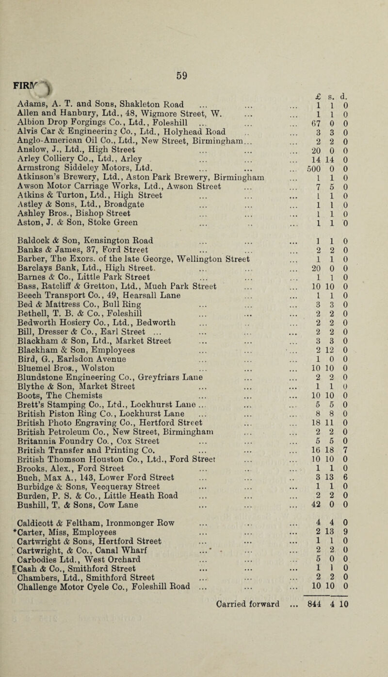Adams, A. T. and Sons, Shakleton Road ... ... ... 1 1 Allen and Hanbury, Ltd., 48, Wigmore Street, W. ... ... 1 l Albion Drop Forgings Co., Ltd., Foleshill ... ... ... 67 0 Alvis Car & Engineering Co., Ltd., Holyhead Road .. ... 8 3 Anglo-American Oil Co., Ltd., New Street, Birmingham... ... 2 2 Anslow, J., Ltd., High Street ... ... ... 20 0 Arley Colliery Co., Ltd., Arley ... ... ... 14 14 Armstrong Siddeley Motors, Ltd. ... ... ... 500 0 Atkinson’s Brewery, Ltd., Aston Park Brewery, Birmingham ... 11 Awson Motor Carriage Works, Ltd., Awson Street ... ... 7 5 Atkins & Turton, Ltd., High Street ... ... ... 1 1 Astley & Sons, Ltd., Broadgate ... ... ... 1 1 Ashley Bros., Bishop Street ... ... ... l 1 Aston, J. & Son, Stoke Green ... .. ... 11 Baldock & Son, Kensington Road ... ... ... 11 Banks & James, 37, Ford Street ... ... ... 2 2 Barber, The Exors. of the late George, Wellington Street ... 11 Barclays Bank, Ltd., High Street. ... ... ... 20 0 Barnes & Co., Little Park Street ... ... ... 11 Bass, Ratcliff & Gretton, Ltd., Much Park Street ... ... 10 10 Beech Transport Co., 49, Hearsall Lane ... ... 1 1 Bed & Mattress Co., Bull Ring ... ... ... 3 3 Bethell, T. B. & Co., Foleshill ... ... ... 2 2 Bedworth Hosiery Co., Ltd., Bedworth ... .. ... 2 2 Bill, Dresser & Co., Earl Street ... ... ... ... 2 2 Blackham & Son, Ltd., Market Street ... ... ... 33 Blackham & Son, Employees ... ... *... 2 12 Bird, G., Earlsdon Avenue ... ... ... 10 Bluemel Bros., Wolston ... ... ... 10 10 Blundstone Engineering Co., Greyfriars Lane ... ... 2 2 Blythe & Son, Market Street ... ... ... 11 Boots, The Chemists ... ... ... 10 10 Brett’s Stamping Co., Ltd., Lockhurst Lane ... ... ... 5 5 British Piston Ring Co., Lockhurst Lane ... ... ... 8 8 British Photo Engraving Co., Hertford Street ... ... 18 11 British Petroleum Co., New Street, Birmingham ... ... 2 2 Britannia Foundry Co., Cox Street ... ... ... 5 5 British Transfer and Printing Co. ... ... ... 16 18 British Thomson Houston Co., Ltd., Ford Street ... ... 10 10 Brooks, Alex., Ford Street ... ... ... 1 1 Buch, Max A., 143, Lower Ford Street ... ... .. 3 13 Burbidge & Sons, Yecqueray Street ... ... ... 1 1 Burden, P. S. & Co., Little Heath Road ... ... ... 2 2 Bushill, T. & Sons, Cow Lane ... ... ... 42 0 Caldicott & Feltham, Ironmonger Row ... .. ... 4 4 ^Carter, Miss, Employees ... ... ... 2 13 Cartwright & Sons, Hertford Street ... ... ... 11 Cartwright, & Co., Canal Wharf ... - ... ... 2 2 Carbodies Ltd., West Orchard ... ... ... 5 0 |Cash & Co., Smithford Street ... ... ... 11 Chambers, Ltd., Smithford Street ... ... ... 2 2 Challenge Motor Cycle Co., Foleshill Road ... ... ... 10 10 Carried forward ... 844 4 d. 0 0 0 0 0 0 0 0 0 0 0 0 0 0 0 0 0 0 0 0 0 0 0 0 0 0 0 0 0 0 0 0 0 0 0 0 0 7 0 0 6 0 0 0 0 9 0 0 0 0 0 0 10