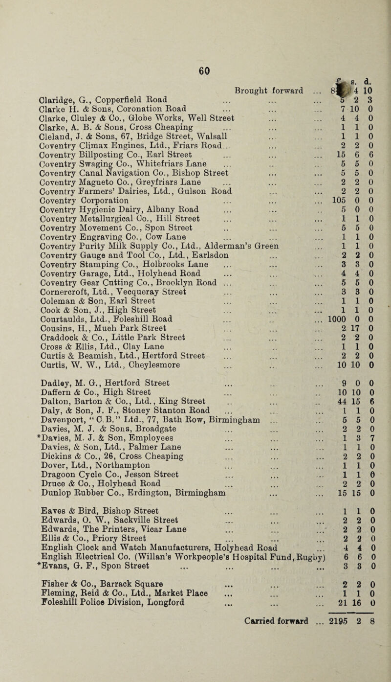 Brought forward Claridge, G., Copperfield Road Clarke H. & Sons, Coronation Road Clarke, Cluley & Co., Globe Works, Well Street Clarke, A. B. & Sons, Cross Cheaping Cleland, J. & Sons, 67, Bridge Street, Walsall Coventry Climax Engines, Ltd., Friars Road... Coventry Billposting Co., Earl Street Coventry Swaging Co., Whitefriars Lane Coventry Canal Navigation Co., Bishop Street Coventry Magneto Co., Greyfriars Lane Coventry Farmers’ Dairies, Ltd., Gulson Road Coventry Corporation Coventry Hygienic Dairy, Albany Road Coventry Metallurgical Co., Hill Street Coventry Movement Co., Spon Street Coventry Engraving Co., Cow Lane Coventry Purity Milk Supply Co., Ltd., Alderman’s Green Coventry Gauge and Tool Co., Ltd., Earlsdon Coventry Stamping Co., Holbrooks Lane Coventry Garage, Ltd., Holyhead Road Coventry Gear Cutting Co., Brooklyn Road ... Cornercroft, Ltd., Yecqueray Street Coleman & Son, Earl Street Cook & Son, J., High Street Courtaulds, Ltd., Foleshill Road Cousins, H., Much Park Street Craddock & Co., Little Park Street Cross & Ellis, Ltd., Clay Lane Curtis & Beamish, Ltd., Hertford Street Curtis, W. W., Ltd., Cheylesmore •I' 1 1 2 15 5 5 2 2 s. d. 4 10 2 3 7 10 0 4 4 0 1 1 2 6 5 5 2 2 0 0 0 6 0 0 0 0 105 0 0 5 0 0 1 5 1 1 2 3 4 5 3 1 1 1 5 1 1 2 3 4 5 3 1 1 0 0 0 0 0 0 0 0 0 0 0 1000 0 0 2 17 0 2 2 0 1 1 0 2 2 0 10 10 0 Dadley, M. G., Hertford Street Daffern & Co., High Street Dalton, Barton & Co., Ltd., King Street Daly, & Son, J. F., Stoney Stanton Road Davenport, “C.B.” Ltd., 77, Bath Row, Birmingham Davies, M. J. & Sons, Broadgate *Davies, M. J. & Son, Employees Davies, & Son, Ltd., Palmer Lane Dickins & Co., 26, Cross Cheaping Dover, Ltd., Northampton Dragoon Cycle Co., Jesson Street Druce & Co., Holyhead Road Dunlop Rubber Co., Erdington, Birmingham 9 0 0 10 10 0 44 15 6 1 1 0 5 5 0 2 2 0 13 7 110 2 2 0 110 110 2 2 0 15 15 0 Eaves & Bird, Bishop Street Edwards, O. W., Sackville Street Edwards, The Printers, Vicar Lane Ellis & Co., Priory Street English Clock and Watch Manufacturers, Holyhead Road English Electrical Co. (Willan’s Workpeople’s Hospital Fund,Rugby) *Evans, G. F., Spon Street 1 1 0 2 2 0 2 2 0 2 2 0 4 4 0 6 6 0 3 3 0 2 2 0 1 1 0 21 16 0 Fisher & Co., Barrack Square Fleming, Reid & Co., Ltd., Market Place Foleshill Police Division, Longford • • •