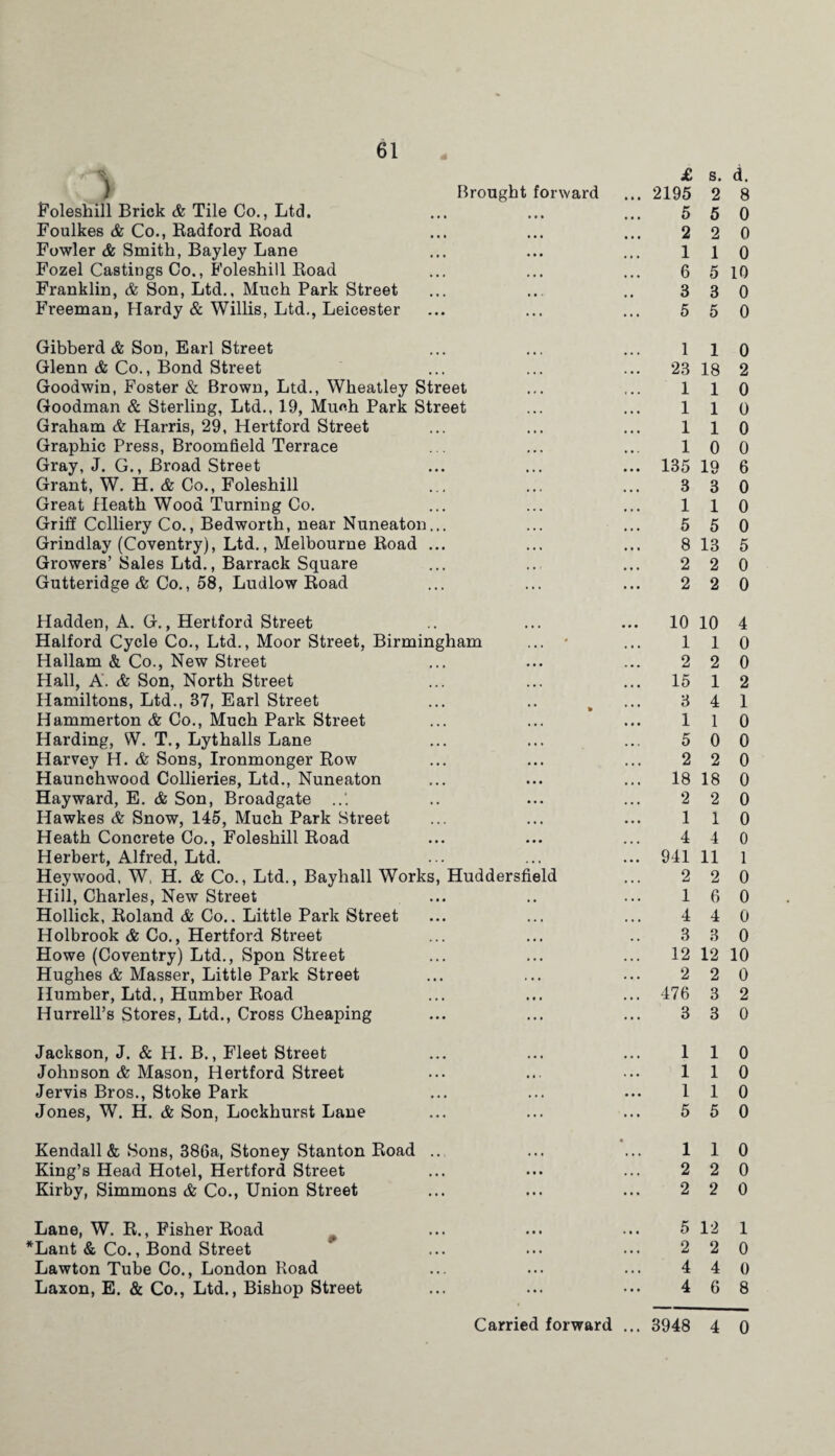 ) Brought forward Foleshill Brick & Tile Co., Ltd. Foulkes & Co., Radford Road Fowler & Smith, Bayley Lane Fozel Castings Co., Foleshill Road Franklin, & Son, Ltd., Much Park Street Freeman, Hardy & Willis, Ltd., Leicester Gibberd & Son, Earl Street Glenn & Co., Bond Street Goodwin, Foster & Brown, Ltd., Wheatley Street Goodman & Sterling, Ltd., 19, Muoh Park Street Graham & Harris, 29, Hertford Street Graphic Press, Broomfield Terrace Gray, J. G., Broad Street Grant, W. H. & Co., Foleshill Great Heath Wood Turning Co. Griff Colliery Co., Bedworth, near Nuneaton Grindlay (Coventry), Ltd., Melbourne Road Growers’ Sales Ltd., Barrack Square Gutteridge & Co., 58, Ludlow Road Hadden, A. G., Hertford Street Halford Cycle Co., Ltd., Moor Street, Birmingham Hallam & Co., New Street Hall, A. & Son, North Street Hamiltons, Ltd., 37, Earl Street Hammerton & Co., Much Park Street Harding, W. T., Lythalls Lane Harvey H. & Sons, Ironmonger Row Haunchwood Collieries, Ltd., Nuneaton Hayward, E. & Son, Broadgate Hawkes & Snow, 145, Much Park Street Heath Concrete Co., Foleshill Road Herbert, Alfred, Ltd. Heywood, W, H. & Co., Ltd., Bayliall Works, Huddersfield Plill, Charles, New Street Hollick, Roland & Co.. Little Park Street Holbrook & Co., Hertford Street Howe (Coventry) Ltd., Spon Street Hughes & Masser, Little Park Street Humber, Ltd., Humber Road Hurrell’s Stores, Ltd., Cross Cheaping Jackson, J. & II. B., Fleet Street Johnson & Mason, Hertford Street Jervis Bros., Stoke Park Jones, W. H. & Son, Lockhurst Lane Kendall & Sons, 386a, Stoney Stanton Road King’s Head Hotel, Hertford Street Kirby, Simmons & Co., Union Street Lane, W. R., Fisher Road *Lant & Co., Bond Street Lawton Tube Co., London Road Laxon, E. & Co., Ltd., Bishop Street £ s. d. 2195 2 8 5 2 1 6 3 5 5 0 2 0 1 0 5 10 3 0 5 0 2 15 3 1 5 2 1 1 23 18 1 1 1 1 1 1 10 0 135 19 6 3 3 0 1 1 5 5 8 13 2 2 2 2 10 10 1 1 2 1 4 1 4 0 0 2 1 0 0 0 2 0 18 18 0 2 2 0 1 1 0 4 4 0 941 11 1 2 2 0 16 0 4 4 0 3 3 0 12 12 10 2 2 0 476 3 2 3 3 0 1 1 0 1 1 0 1 1 0 5 5 0 110 2 2 0 2 2 0 5 12 1 2 2 0 4 4 0 4 6 8