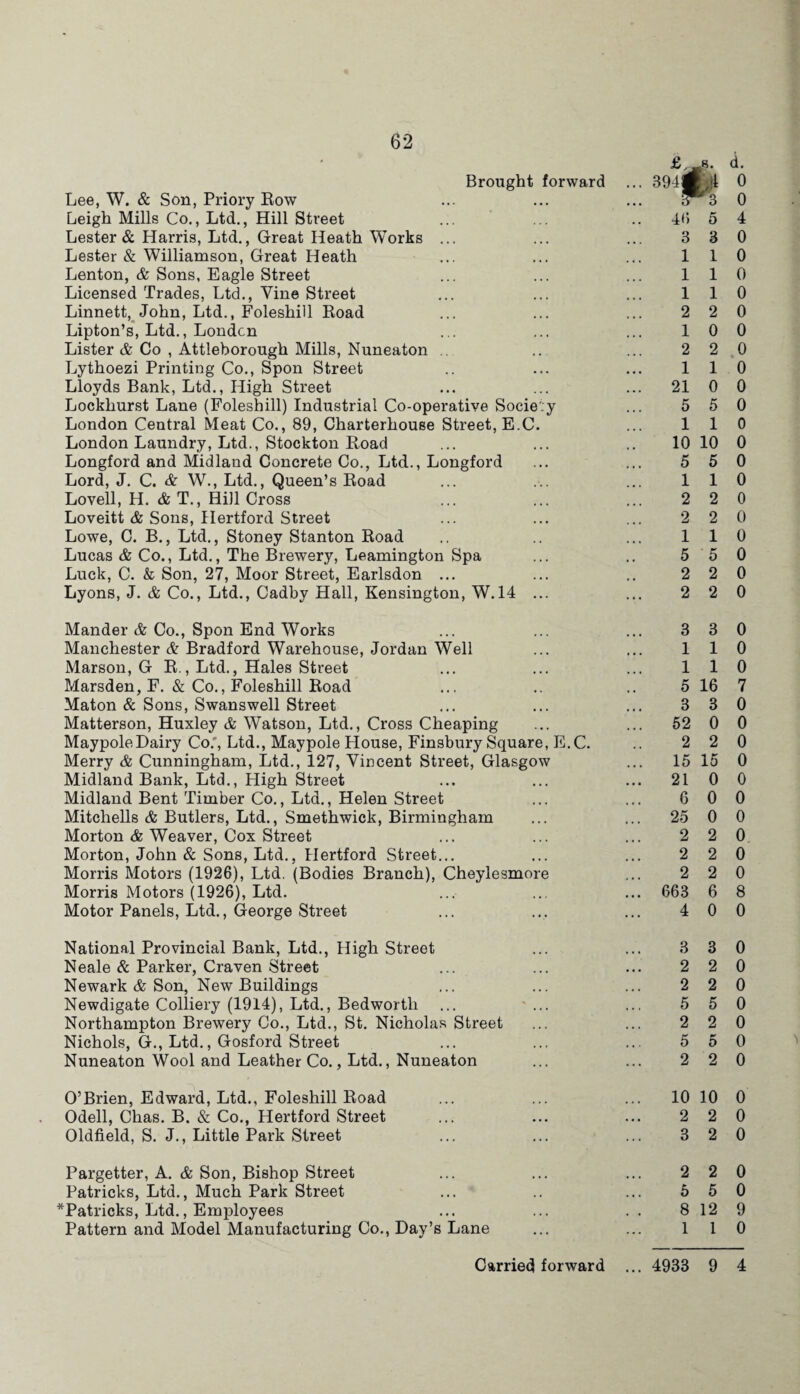 Brought forward Lee, W. & Son, Priory Row Leigh Mills Co., Ltd., Hill Street Lester & Harris, Ltd., Great Heath Works ... Lester & Williamson, Great Heath Lenton, & Sons, Eagle Street Licensed Trades, Ltd., Vine Street Linnett, John, Ltd., Foleshill Road Lipton’s, Ltd., London Lister & Co , Attleborough Mills, Nuneaton Lythoezi Printing Co., Spon Street Lloyds Bank, Ltd., High Street Lockhurst Lane (Foleshill) Industrial Co-operative Socie London Central Meat Co., 89, Charterhouse Street, E.C. London Laundry, Ltd., Stockton Road Longford and Midland Concrete Co., Ltd., Longford Lord, J. C. & W., Ltd., Queen’s Road Lovell, H. & T., Hill Cross Loveitt & Sons, Hertford Street Lowe, C. B., Ltd., Stoney Stanton Road Lucas & Co., Ltd., The Brewery, Leamington Spa Luck, C. & Son, 27, Moor Street, Earlsdon ... Lyons, J. & Co., Ltd., Cadby Hall, Kensington, W. 14 . y 394f 4 “3 4*5 5 3 3 1 1 1 1 1 1 2 2 1 0 2 2 1 1 21 0 5 5 1 1 10 10 5 5 1 1 2 2 2 2 1 1 5 5 2 2 2 2 d. 0 0 4 0 0 0 0 0 0 0 0 0 0 0 0 0 0 0 0 0 0 0 0 Mander & Co., Spon End Works Manchester & Bradford Warehouse, Jordan Well Marson, G R., Ltd., Hales Street Marsden, F. & Co., Foleshill Road Maton & Sons, Swanswell Street Matterson, Huxley & Watson, Ltd., Cross Cheaping Maypole Dairy Co.', Ltd., Maypole House, Finsbury Square, E.C. Merry & Cunningham, Ltd., 127, Vincent Street, Glasgow Midland Bank, Ltd., High Street Midland Bent Timber Co., Ltd., Helen Street Mitchells & Butlers, Ltd., Smethwick, Birmingham Morton & Weaver, Cox Street Morton, John & Sons, Ltd., Hertford Street... Morris Motors (1926), Ltd. (Bodies Branch), Cheylesmort Morris Motors (1926), Ltd. Motor Panels, Ltd., George Street 3 3 0 110 110 5 16 7 3 3 0 52 0 0 2 2 0 15 15 0 21 0 0 6 0 0 25 0 0 2 2 0 2 2 0 2 2 0 663 6 8 4 0 0 National Provincial Bank, Ltd., High Street Neale & Parker, Craven Street Newark & Son, New Buildings Newdigate Colliery (1914), Ltd., Bedwortli Northampton Brewery Co., Ltd., St. Nicholas Street Nichols, G., Ltd., Gosford Street Nuneaton Wool and Leather Co., Ltd., Nuneaton 3 3 0 2 2 0 2 2 0 5 5 0 2 2 0 5 5 0 2 2 0 O’Brien, Edward, Ltd., Foleshill Road Odell, Chas. B. & Co., Hertford Street Oldfield, S. J., Little Park Street 10 10 0 2 2 0 3 2 0 Pargetter, A. & Son, Bishop Street Patricks, Ltd., Much Park Street ^Patricks, Ltd., Employees Pattern and Model Manufacturing Co., Day’s Lane 2 2 0 5 5 0 8 12 9 1 1 0