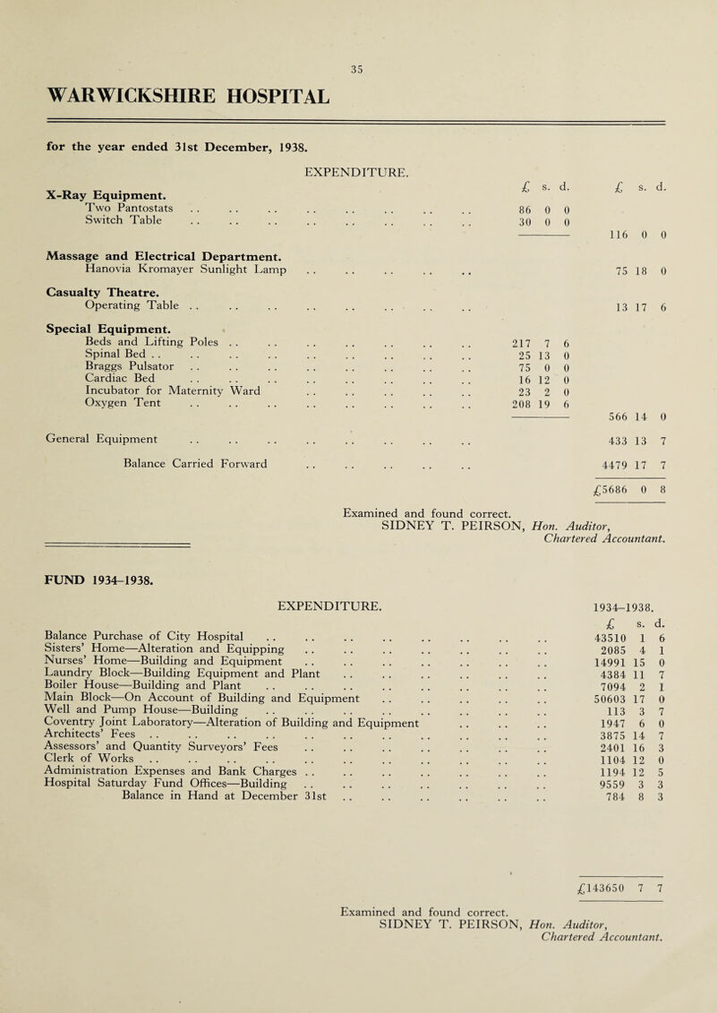 for the year ended 31st December, 1938. EXPENDITURE. X-Ray Equipment. Two Pantostats Switch Table Massage and Electrical Department. Hanovia Kromayer Sunlight Lamp Casualty Theatre. Operating Table Special Equipment. Beds and Lifting Poles Spinal Bed Braggs Pulsator Cardiac Bed Incubator for Maternity Ward Oxygen Tent General Equipment Balance Carried Forward £ s. d. £ s. d. 86 0 0 30 0 0 116 0 0 75 18 0 13 17 6 217 7 6 25 13 0 75 0 0 16 12 0 23 2 0 208 19 6 566 14 0 433 13 7 4479 17 7 £5686 0 8 Examined and found correct. SIDNEY T. PEIRSON, Hon. Auditor, Chartered Accountant. FUND 1934-1938. EXPENDITURE. Balance Purchase of City Hospital Sisters’ Home—Alteration and Equipping Nurses’ Home—Building and Equipment Laundry Block—Building Equipment and Plant Boiler House—Building and Plant Main Block—On Account of Building and Equipment Well and Pump House—Building Coventry Joint Laboratory—Alteration of Building and Equipment Architects’ Fees Assessors’ and Quantity Surveyors’ Fees Clerk of Works Administration Expenses and Bank Charges Hospital Saturday Fund Offices—Building Balance in Hand at December 31st 1934-1938. £ s. d. 43510 1 6 2085 4 1 14991 15 0 4384 11 7 7094 2 I 50603 17 0 113 3 7 1947 6 0 3875 14 7 2401 16 3 1104 12 0 1194 12 5 9559 3 3 784 8 3 £143650 7 7 Examined and found correct. SIDNEY T. PEIRSON, Hon. Auditor,