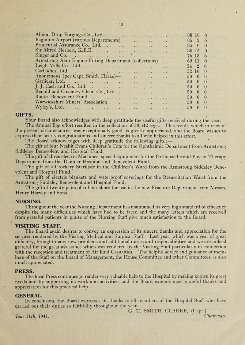 % Albion Drop Forgings Co., Ltd... \ 88 10 0 Baginton Airport (various Departments) 85 2 6 Prudential Assurance Co., Ltd. 85 0 0 Sir Alfred Herbert, K.B.E. .. ... 80 15 0 Singer and Co. . . . . . . . . 76 18 6 Armstrong Aero Engine Fitting Department (collections) 69 13 0 Leigh Mills Co., Ltd. 54 2 6 Carbodies, Ltd. 52 10 0 Anonymous (per Capt. Smith Clarke)— 50 0 0 Garlicks, Ltd. 50 0 0 J. J. Cash and Co., Ltd. 50 0 0 Renold and Coventry Chain Co., Ltd. . . . . 50 0 0 Rootes Benevolent Fund 50 0 0 Warwickshire Miners’ Association 50 0 0 Wyley’s, Ltd. 50 0 0 GIFTS. Your Board also acknowledges with deep gratitude the useful gifts received during the year. The Annual Egg effort resulted in the collection of 30,542 eggs. This result, which in view of the present circumstances, was exceptionally good, is greatly appreciated, and the Board wishes to express their hearty congratulations and sincere thanks to all who helped in this effort. The Board acknowledges with deep gratitude the following gifts :— The gift of four Nesbit Evans Children’s Cots for the Ophthalmic Department from Armstrong Siddeley Benevolent and Hospital Fund. The gift of three electric Machines, special equipment for the Orthopaedic and Physio Therapy Department from the Daimler Hospital and Benevolent Fund. The gift of a Crockery Steriliser in the Children’s Ward from the Armstrong Siddeley Bene¬ volent and Hospital Fund. The gift of electric blankets and waterproof coverings for the Resuscitation Ward from the Armstrong Siddeley Benevolent and Hospital Fund. The gift of twenty pairs of rubber shoes for use in the new Fracture Department from Messrs. Henry Harvey and Sons. NURSING. Throughout the year the Nursing Department has maintained its very high standard of efficiency despite the many difficulties which have had to be faced and the many letters which are received from grateful patients in praise of the Nursing Staff give much satisfaction to the Board. VISITING STAFF. The Board again desires to convey an expression of its sincere thanks and appreciation for the services rendered by the Visiting Medical and Surgical Staff. Last year, which was a year of great difficulty, brought many new problems and additional duties and responsibilities and we are indeed grateful for the great assistance which was rendered by the Visiting Staff particularly in connection with the reception and treatment of Air Raid Casualties. The helpful advice and guidance of mem¬ bers of the Staff on the Board of Management, the House Committee and other Committees, is also much appreciated. pRESS. The local Press continues to render very valuable help to the Hospital by making known its great needs and by supporting its work and activities, and the Board extends most grateful thanks and appreciation for this practical help. GENERAL. In conclusion, the Board expresses its thanks to all members of the Hospital Staff who have carried out their duties so faithfully throughout the year. G. T. SMITH CLARKE, (Capt.) June 1 Ith, 1941. • Chairman.