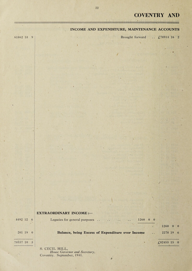 COVENTRY AND 61862 18 9 INCOME AND EXPENDITURE, MAINTENANCE ACCOUNTS Brought forward .. £78914 16 2 . ' ' ~ N 1 t • V 1 . ** V 4 V . . v 1 > / r '' v / i i > * f v ' . i 1 i • \ * \ K \ , ( ! f 8492 12 6 \ \ - I • ' ' \ \ EXTRAORDINARY INCOME Legacies for general purposes . . . . . . . . 1260 0 0 . 1260 0 0 201 19 0 Balance, being Excess of Expenditure over Income . . 2278 19 6 1 v - ' 70557 10 3 * £82453 15 8 S. CECIL HILL, House Governor and Secretary, Coventry. September, 1941. > t