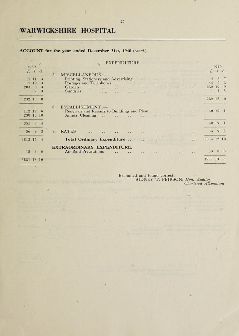 WARWICKSHIRE HOSPITAL ACCOUNT for the year ended December 31st, 1940 (contd.). , EXPENDITURE. 1939 1940 £ s. d. 5. MISCELLANEOUS £ s. d. li 11 3 Printing, Stationery and Advertising 4 8 7 17 19 3 Postages and Telephones . . 44 2 3 203 0 3 Garden 232 19 9 7 3 Sundries 1 1 5 232 18 0 282 12 0 6. ESTABLISHMENT 112 12 6 Renewals and Repairs to Buildings and Plant 40 19 1 238 15 10 Annual Cleaning . . — — — 351 8 4 40 19 1 56 8 3 7, RATES 53 9 2 3813 15 4 Total Ordinary Expenditure . . 3874 12 10 EXTRAORDINARY EXPENDITURE. 18 3 6 Air Raid Precautions 33 0 8 3831 18 10 3907 13 6 Examined and found correct, SIDNEY T. PEIRSON, Hon. Auditor, Chartered Accountant. \ V v