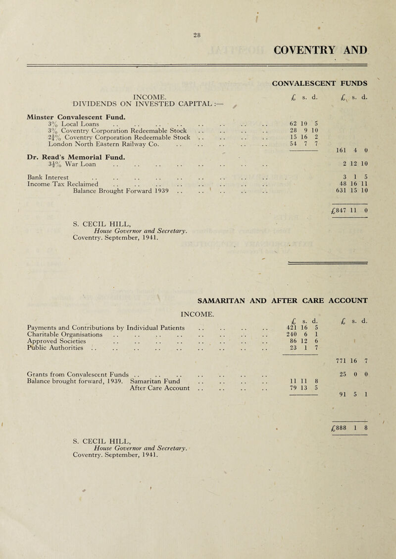 COVENTRY AND T INCOME. DIVIDENDS ON INVESTED CAPITAL Minster Convalescent Fund. 3% Local Loans 3% Coventry Corporation Redeemable Stock 2f% Coventry Corporation Redeemable Stock London North Eastern Railway Co. Dr. Read’s Memorial Fund. 3^% War Loan Bank Interest Income Tax Reclaimed Balance Brought Forward 1939 . . .. 1 CONVALESCENT FUNDS £ s. d. £ s. d. 62 10 5 28 9 10 15 16 2 54 7 7 - 161 4 0 2 12 10 3 1 5 48 16 11 631 15 10 £847 11 0 S. CECIL HILL, House Governor and Secretary. Coventry. September, 1941. SAMARITAN AND AFTER CARE ACCOUNT INCOME. Payments and Contributions by Individual Patients Charitable Organisations Approved Societies Public Authorities £ s. d. 421 16 5 240 6 1 86 12 6 23 1 7 £ s. d. 771 16 7 Grants from Convalescent Funds Balance brought forward, 1939. Samaritan Fund After Care Account 25 0 0 11 11 8 79 13 5 - 91 5 1 -_ f £888 1 8 S. CECIL HILL, House Governor and Secretary. Coventry. September, 1941. *