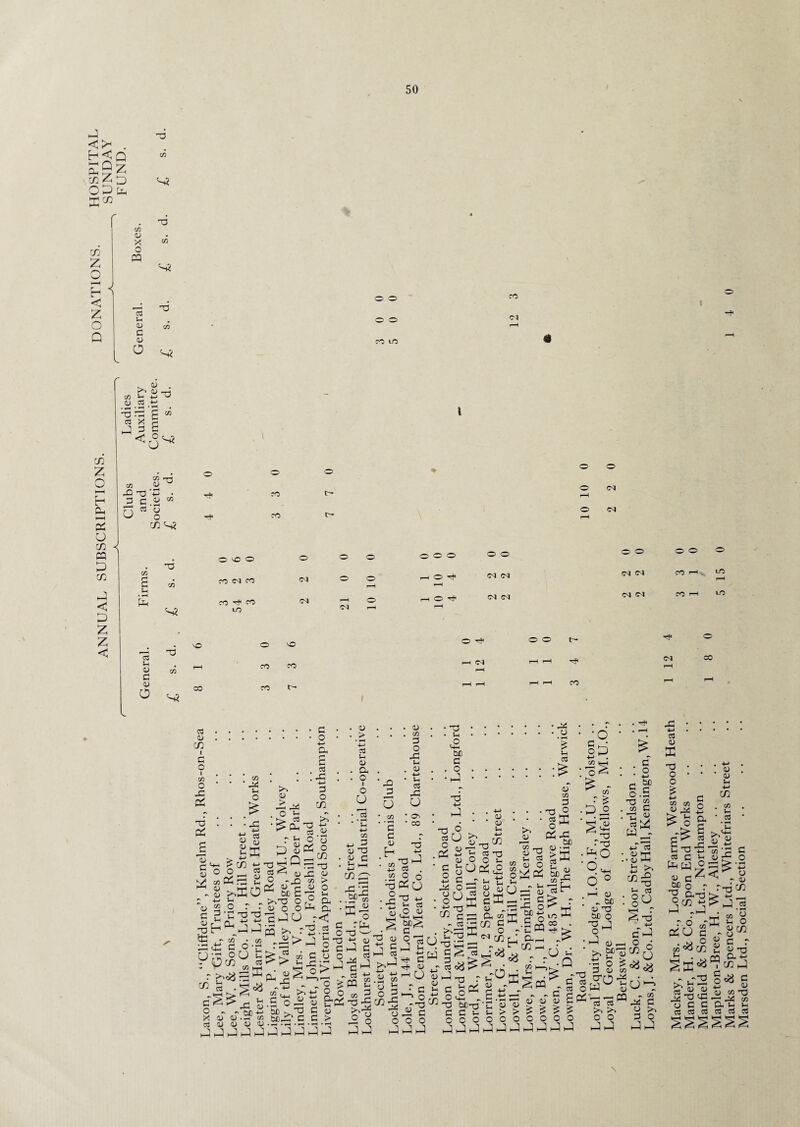 P < h M Oh cn O < P z p z p P P T3 co S3 (f) z o h ^ < Z o Q co D X o pp es d C o co S3 o o o o co 10 CO <M S3 ^ 9> • i CD CO 1-1 -t—> u d) (3^ *•§£ £ “ Kl X r| 1 P c <°S! m Z o t—H r H Pm H—( PP o c/2 ^ PP P m P < P Z Z < CO -D t3 3 C co -Q D u o D CO 03 D O C/2 S3 O O co co o t- o o O <M r—H O Ol # o v© o o o o o o o W W o3 LO pH C/3 a CO CO (M CO o o pH pH o pH CM <M <M CO 1—\ Sh s S3 co U0 CO rH o pH pH o pH tji (M <M CO 1—1 LO <33 T3 vo o vO Jh <D d CO pH CO CO D 0 S3 CO CO t- <33 * * , . O Tf O O C~ I—I 1—I ■rf I—I I—I CO ca o co O - - t»c +-' X D D -i-T co C3DDDD PPPPPPPPPP co CO n 2 . «ua*S CM co I-T-1 n “gSgiS 1*1 fe* - *H £ > > I I „ o o o o o o pppppppp ~ M ■ ar C/2 r co Ml