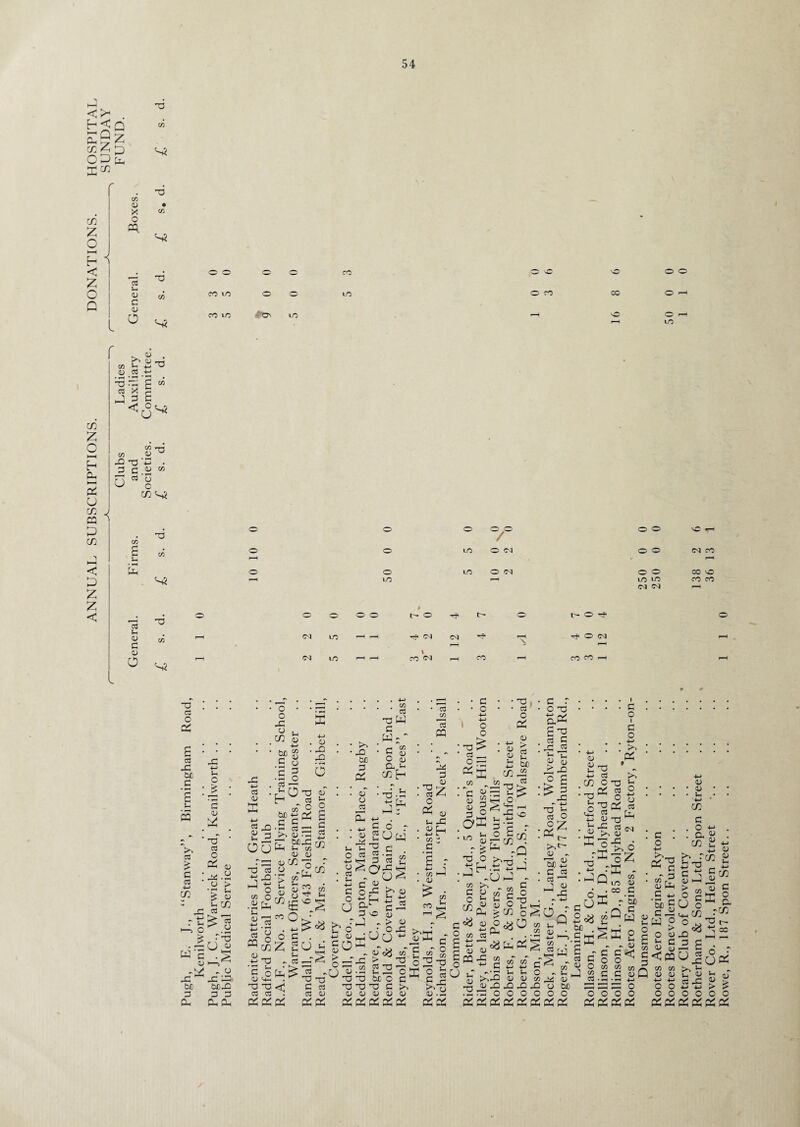 < C/3 43 cns* T3 cn £ 03 P E S3 cd Sh 43 G 43 o S3 © o I—I o o o o 1/3 o 1/3 1/3 °/° O <M O CM O O o o o o 1/3 1/3 <M CM CM CO CO © CO CO o o o o o o o S£- o o o r-H <M UO r-H i—H H^> <M (M rH o C<l rH f-H \ r-H i—H <M uO r-H r-H CO Vl rH co r-H CO CO rH r-H • G • O -i-> I o o TG ^ cd „ o — c/3 § 2 G O QP ^ 03 r % -a o h c r o -o a* TG i G O i G 0 ■M P tO Sh 0 TJ CCS o p s CCS -G M G P C3 £ c Cd cn u O : js '£ 43 P tT cd o p o r »h ►—> o j* P2 43 -P X ^ M G Oh > - u < 03 vh w Cd ^ .2 r'2 O 43 „ O p p MP G G Oh Oh ' O o p o cn £f 43 G o 'c P •G O 4-» 43 P X 0 cd . 43 P +-> cd o 43 P Sh G Ou 0 cd ^ o C/3 O • Jife P <u rp 4_i C3 o G3 cd M O *-> rX C ^ cd 03 03 •« b£p S-h C/3 03 03 43 cn 'q 2 > £ «h it .« o bso ■ _ G P* P 43 p O £ c <3 4-> C/3 C/3 co H P 03 m o o cn 43 _ -t-> TG 'G *-< C o 43 P TG TG cd cd P P O Z £ >» P bJD G P 43* O cd Sh O +-> 43 cd Sh +J G O U . C/3 cd TG P G Wf . a M Sh aj O 03 ft «-< cn E-< ’ X 5h ^ r’-' P^ 4-> c o r £Pw lie c Ph Vh rv C3 tPi < g P P b 6 c « ° ^ G o P . op *-> 43 C O ^ . 43 w |H> > ^ cd O 43 43 P P gP <D > cu o x C3 CO PQ CO ^dcj-I'P ^ 43 08 c/T S C/T ^ oTcX w X > ~o .2 22 O G M O C G G C X 43 43 43 03 P P P P 03 Sh P M o2g ! 2 d £.-g 43 P P P ^4 G 43 o P 03 s-i JG C/3 2 c S r t^P 43 2 S-i G O 43 03 }-i 4—» cn G3 Sh 2 x cd O P 43 ti¬ ed Sh W) C/3 2 2 cd X Sh 43 j> 2 c jed 43 X G X cn P 03 G O cn c O c/3 £ S G cn o ^ O P 43 G3 P L'GG . rn 4—* UP i-H Lh ^ 43 03 O P £ cn 43 O <>3 ■in n , °G cd ^ cn Q G O T3 • Sh O Z O 03 Sh O z G3 cd o p ^ f- 43 h 2d £ G Cd cd P V o. 43 03 Sh +J cn G3 Sh 2 4H Sh 43 X X cd O P 03 cd P <£pP Sh <L> 03 cd PQ 6 U <8 GG cd 43 w P cd csj to 43 5>.o C4 oZ rffi h • ^ 03 1/3 43 co G -4. Oj 7 ^ G 2 •n • ^ Pi 43 43 X X G3 O O P P P 2 C Sh O 43 03 GG JG O O P P ».S X I C3 ^ 03^ h Sh ^ XU 03 W) o o G o 03 cd r m Q c P d a h 43 %< 2 co G 43 P P o p o o o p p p c . o 4-> P G Sp C 4-3 'II P o ^ > O 43 Sh G 43 S <P 03 03 03 43 4-> 4-> O O o o p p 43 ■ « - s- •■M cn c . o . a cn 03 03 IP c 43 o w r2 G U o <hh cn 2 £ uj d g cd -G cn 43 Q c 43 G O a ren 2^ ^ co O j o P Vh (jT flj 2f > ^ o o o o p p p p