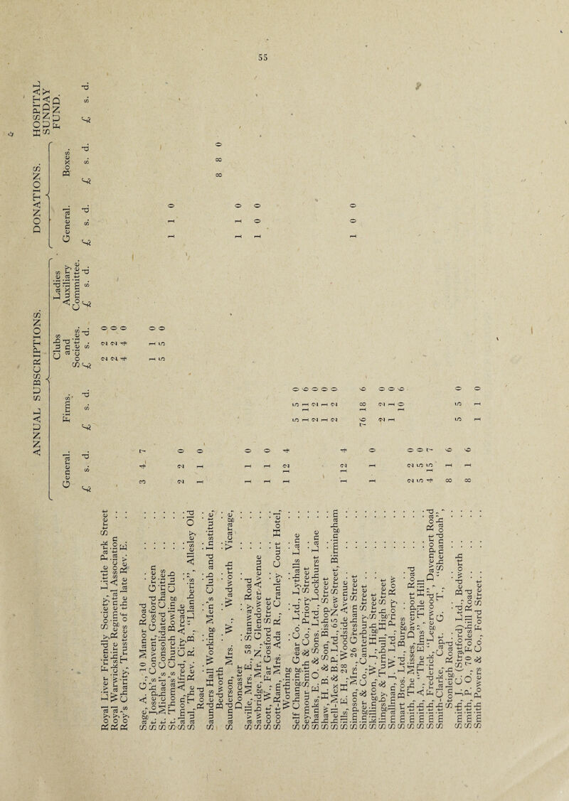 < £ 73 1) ffl GO Jh p 0} JH 4) c 4) o ^Si 73 co Si O vO O O O in H (N H N rH un h 0s! h 0*1 i . VO O ® vO CO (N H O VO IN H t- ® O LO r—I LO H # b- ® O ® ® O O O t- vO vO T3 l Tp Cl rH rH rH CM CM r—H CM LO LO r-H rH c/5 rH rH rH CO Od p-H rH rH rH \ rH rH CM LO ^ 00 CO Si <u 4) Sh 4-> c/2 p |H A PL, 0) (3 ■s« 5> O y _ CO (-H .5 js o> Pp « 03 K- •»-> 0) 4> 4> +-> 8|*S >,& « ^ tu 2 Jh PH • rH t, ^ 43 p C »h g • <L> r 73 o >v <u CO 1 OJ fl . 4> . 4> >H o 73 co C4_< O co »-i 0 c OS o o Lh 03 43 U 73 4) ■(-> co 73 43 G U be £3 *—I % O • co • rH u 4> 43 C QJ c0 73 -7 U  £3 O 4) co > G £3 O <30 o r co £ •7 43 p>o ’w 2o ^ o o o p p p • VSJ op CO 4) co 0-43 4> o 'i CO • — .05 <D •— be . . 0S -t-> -l-> c/2 c/2 c/2 m< r 3 O (33 O 73 > 4) 4) t P CO CO 4) co G I—i 73 G CO 43 G o co ~G 4> <! 4) p43 Ch 73 C3 c .p; . = 3 -M CO os C/2 C/2 C/2 4) be 03 l-i C3 O :> . Jh . O £ 73 c3 £ 73 c3 O P X C3 4) G G 4) > < U 4> be ^ G • •H • 4*S *7 co O Jh G c3 •M C/2 00 LO o »H 4) -M rT CO G c- O o £ G i c *| 4^ 5 ° G G G G 03 03 C/2 C/2 O 73 G <u 73 iH • tf) r .O I) 1. , 3G 43 -m •-H 7r -m > £ o C3 03 O C/2 C/2 C/2 4) +J O E +j Lh G O U 4> *G 03 Ih u OS 73 < 4) G 03 P 4) G co P 03 43 4) 4) . u >i ■*-> CO S-H G 43 44 O PC/2 o •. >,p : i-h . j o • ^P o O 1h c3 4) o C3 43 be C : s : • PQ 4i • +J 4> • 4» Si 4> 4> *3 G G ^ ^ C/5 O ^ OJ i3 C/2 ■M C/2 o «2 u o S CO p I -l-> ■M o o C/2 43 bo bc.G • .S.S go 43 be c/2 G cd p> ^ tH o „ w o jg 61 4) 4i 43 C/2 C/2 C/2 gP o. pq rj XP iS ^ “Sw 4> 4) 1h •t-> C/2 C3 X (/> (D o >»C/2 4) 4) Sh +j C/2 43 be 73 ~  co *\_ O ^ PS § 4-> 73 o c 2 CO C4 c G v 43 J beh o Ph >L Ch o Sh Oh 73 03 O _ P rG tj P O 4» CX 73 C 4) '■ > „ ' 4> > 03 Q 43 C/2 h b> G ■q cO P3 r4> 7-1 G CO 4) . be co u Q o pa 73 G 4-> m J ^ co ^ rs QJ ^•73 » • 4 ^5 H ^ aT -S G O G <8 ° >» be^ h G to, 0 •’H bc> 4)  43 : h< 43^43' 73 o o u <v be 4> . . a1 §*73 *°3 U Ph ’G ^ .Sf — c . . 2 43 43 C/2 Vh O 73 4) ffl 73 g co i3 row ■saC-o Ch O P 43 73 co in 4) H v2 'o o h o C/2 P u uO A ^ O) tH ^ a ^ a c ^ ^^GBG^.Hgggggg C/2C/202C«C/2C/2C/2C/2C/2C/2C/2C/2C/2 4) o pp'p p p p see C/2 C/2 C/2