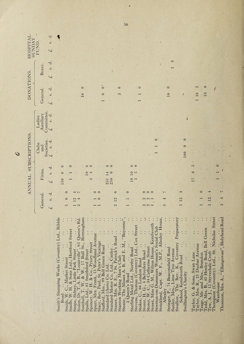 * £ £ D CP -o C/2 S? O 0 \D 0 0 0 0 l 0 r-H LO O T3 io a co Sh O r^H 0 ^ 0 O US CO f—H p-H r—1 p-H O O r—1 O O LO t- pH S2 IO CO LO r-H p-H f“H (M CM CS TG 0 ,sfl C'- O O NO O 000 U- 0 t Sh D G CO O j—H pH O 12 rH <M CM 1—1 s Tf* CM rH rH CM rH D 0 US i-H CO rH pH CM rH CM CM r—l CO rH rH rH CO JD 3 X s T3 +J 3 Li -t-> G d > o O CO X Sh 0 M G a cs •M cn G cS co © 3 0) d Sh +-> C/2 X) Sh to l+H +J Sh O X G * 3 G g o 3 § ^ as co ~ o> +J ~C/2 c/2 D' \*. X l X -L -L C/2 X Sg X n Sh O os C/2 dd • »—< • fH a a C/2 C/2 D V, —< l GG 3 3'>PQ (D xx L Sh 2 H « 9 - Ph i-L • « = > £pq«8 h jt ■ £h • I C/2 Q - - cs D G x Oh d -m cs X G GOO C/2 C/2 C/2 d CD Sh -*-> +J D C/2 <D Sh c/2 X Sh -o D G G <D > <1 X G cs CO kO Sh -O O OG 'C O *H ^ <y CO Ph (D M cs X 3 <3 G CD <U u0 X CCS O • PS <D X x ° G • -h CCS ^ <D G G O >n cS PQ W H o 1° cn 3d •m ^ 3 C/2 G CCS Ph <D PQ On On Sh > <; rj <D -c Ph T3 dVo a o *C a*3 * • O is rPn ”d t5 +: H 4-> rr, C 6 6 - OOw ?2d (D O . <5 £ G3 -O Sh Sh CCS CCS -G G G G Sh ID G cS cS CS 3 s o . CO W g< 5 CO P=H <y M co _G ^ Sh O G - o CD +S G G cci CS CD cD1 <D . Sh . +J C/2 X o O T3 O G3 O Ph 3 ^G Sh Sh O Z G <D > O 3 -O 5 x ^ O -q-> PPO <D 03 -t_> o C/2 Ph <y G ^ CCS G O G G co O o £ L vO O vo -G h h r ^ .O cud co , _, G G co CM -H (D D T ■ CD CD O Sh ID XI Sh O £ ■——< • *—I G ID 3 aT CO G O X G O X 3 o G 0) ID G a (D , CCS ^ <d O r Tfi ro r rd 0O CO . CO •N #» . Sh Sh -m CD ID iD Sh L <y O 0 Sh O CO G 0 X !>. Is co • >-H (1) CD X C/2< CO H *G 3 <D • o iD Sh O CO C G Qd Sh O 4H ’ cS Sh CS a CD Sh Ph Sh T3 CS O PP G <D > O -73 o § ID h . ^ > D a CS G - D a D .5h Sh Sh D G G D D ^ X CO C o o cS ^ J 3 o D O >N C. X O Sh C/2C/2C/2C/2C/2C/2C/2C/2C/2C/2 C/2 C/2 C/2 C/2 C/2 C/2 C/2-C/2 Jh ^ > D X G M 0?3 •h’^'s is G ^ C/2 C/2 C/2 O O X CD C/2 bfi G . CD- • G G D D > ^ S3 G*£ CS Jj Iq a o r # o5 Sh dS G D D Sh o D PP TG CS . D ■ D Sh +J C/2 • CO • JS *o X o • rH >> D G H ^ ■G - 3 a C+H o Sh o jy 3 x o D > hO C/2 O >> Sh G D > o LO (J C/2 • X • CS o PP TG . CS . D X >, O •K G cs £ o 00 G cS W Sh Sh o o D _T ■ - ■ M'S kO Po CS X CCS CS D D D co G O r G X ^ o £ << & * C/2 .-gS £ o D X hhhhhh co Jh fi O C/D a o X h l