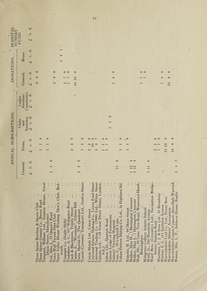 H-1 [X 73 OJ PP vO 73 ® ® © © © NO c- © © © © © © o © . ■ C/D • £ • rH rH C^I r—l CM © rH rH rH rH CM t-H to © C/D rH r—H • *-H S? rH rH CN t—1 <M CO rH rH rH rH CM t-H LO © rH r—H ® ' © o Tf« © u- 13 73 I 4 G CU d CO r—H CM LO rH (M rH CNI rH rH rH <u O S2 rH CM rH rH rH 0 CO cd o> 5h O C/D T3 ^ § -2^ o ^ C/D C4) O ^ a« C/3 - 60 <U <u co 3 O K a. H u W M <u ?X 73 2 4-1 G ^22 73 V m *s J3 d a c 0) 0 rK •- ^ «0s « “ Si^c/3 G G 73 « Cj O d ^ U -w ^ gs <u Q 3 .as « £ CJ rh (M a a C/3 C/3 <U <D <V CD G G X X hhh <u T' • — d o o d sp s cd C/J p jg£ „ d 73 £ O O hh to c • *H J*1 G 0 o co d o X >. ju 13 r > 0 cJ . O ■Pi r 0) > CS G CO 1 CO -l_i f—( a . CJ ’,5 C/3 o <U G 4-> C/3 SO s!sJ t- e-h rs to z.d Hf - CO <u 73 -GO 2 ° X t O ^ cC CJ <U G 1 6 <! O - - ismw r^H itJ g CO - V cu G 4-> C/3 CJ > • rH 73 O o -m 73 d /j CJ H—I G 2 a CJ G d o n> a W CO <U d J3 2 h£ >> G 4-> d <u > o O - CO w 4_) flJ - x x d co o • 2 d 2 b ’> £$ g g d d i> >> h hhhhhh 0) <U G 4-> C/3 d o d a 73 4-> CO 4-> <u d _o *S I i | > , t r> •«•• ^ • <l> v d :!!!!'d .. .d !..«!... .o . <U <U o r/ ti W) -r1 G G X t-H CJ T3 fe 4-> 4-> CD - d r C/3 C/3 d ^ Hrt G ^ d o d W pq ^ G G> G-1.--j . . ” . . . w . CJ . <Ghn o'd ^ o g g > •'2? Ccl '£ xs 3 1Z Pi K oSB g. g 05 E* k; _Trr!.£ w S ’ '•d'^lGC>' « M .co ^ •> -eq 3 g g 2 jl G r gOr*5^ § OC g.g g-d 5 > ’S Sd^d ic w % a '5w w oco o co n rn o ^ os °<ur -.2 —r - r2on ‘ c ! ^ o I c/3 > -o ;'dea°'o> OS'—I •- o <U • G CO G r/ <f -m p Sd O r ' ?cs 1 1-3 3(3 8-i.ss i^dJ-§G||| 1 • £ PS | aJ m SS£S g-S x^cS a IcjO :C£S = .S- clJh :£-Sfeos|(Sc3's5£.<; S.S • do rlg.^ofl .Hr®5ro . 4-> 2 r ^ ^ co co 00 *2 o o —'C/3 • • <u O D • i-G«.dg>s *§§ jig r|-s-s-ss S B h'scit .S pps! 2°® oj c^| .S.S Itng2.§s-S 3ll=-“^--s»|2g££s r! C Q_. '~X O c/D ^ -h 03c3cdc^ cd d CJ c3 d ^ 3D3 >>>>>