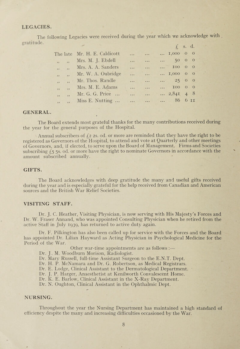 LEGACIES. The following Legacies were received during the year which we acknowledge with d. o o o o o o 8 ii GENERAL. The Board extends most grateful thanks for the many contributions received during the year for the general purposes of the Hospital. Annual subscribers of £2 2s. od. or more are reminded that they have the right to be registered as Governors of the Hospital, to attend and vote at Quarterly and other meetings of Governors, and, if elected, to serve upon the Board of Management. Firms and Societies subscribing £5 5s. od. or more have the right to nominate Governors in accordance with the amount subscribed annually. GIFTS. The Board acknowledges with deep gratitude the many and useful gifts received during the year and is especially grateful for the help received from Canadian and American sources and the British War Relief Societies. gicUUUUC. The late Mr. H. E. Caldicott ,, ,, Mrs. M. J. Ebdell ,, ,, Mrs. A. A. Sanders ,, ,, Mr. W. A. Oubridge ,, ,, Mr. Thos. Randle ,, ,, Mrs. M. E. Adams ,, ,, Mr. G. G. Price ... ,, ,, Miss E. Nutting ... £ s- 1,000 o 50 o IOO o 1,000 o 25 o IOO 2,841 86 VISITING STAFF. Dr. J. C. Heather, Visiting Physician, is now serving with His Majesty’s Forces and Dr. W. Fraser Annand, who was appointed Consulting Physician when he retired from the active Staff in July 1939, has returned to active duty again. Dr. F. Pilkington has also been called up for service with the Forces and the Board has appointed Dr. Lilian Hayward as Acting Physician in Psychological Medicine for the Period of the War. Other war-time appointments are as follows :— Dr. J. M. Woodburn Morison, Radiologist. Dr. Mary Russell, full-time Assistant Surgeon to the E.N.T. Dept. Dr. H. P. McNamara and Dr. G. Robertson, as Medical Registrars. Dr. E. Lodge, Clinical Assistant to the Dermatological Department. Dr. J. P. Harger, Anaesthetist at Kenilworth Convalescent Home. Dr. K. E. Barlow, Clinical Assistant in the X-Ray Department. Dr. N. Oughton, Clinical Assistant in the Ophthalmic Dept. NURSING. Throughout the year the Nursing Department has maintained a high standard of efficiency despite the many and increasing difficulties occasioned by the War.