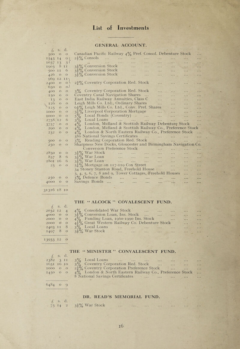 List of Investments £ s. d. 5 00 0 0 1543 14 9 io37 13 3 1903 8 11 500 11 6 426 0 0 969 12 11 2400 0 0 650 0 0 400 0 0 150 0 0 13 0 0 126 0 0 125 0 0 1000 0 0 1000 0 0 2758 12 6 3757 0 0 290 0 0 232 0 0 5°° 0 0 250 0 0 2850 0 0 857 8 6 2801 16 6 25 0 0 250 0 0 4000 0 0 3I3l6 18 10 £ s. d. 2032 12 4 4000 0 0 2000 0 0 2000 0 0 2403 11 8 J497 8 0 13933 12 0 £ s. d. 2382 3 11 1651 16 10 1000 0 0 1450 0 0 6484 0 9 £ s. d. 75 14 2 GENERAL ACCOUNT. Canadian Pacific Railway 4% Pref. Consol. Debenture Stock 2\% Consols f f • • * 3i% Conversion Stock 3l% Conversion Stock 3i% Conversion Stock 2|% Coventry Corporation Red. Stock 3% Coventry Corporation Red. Stock Coventry Canal Navigation Shares ... East India Railway Annuities, Class C Leigh Mills Co. Ltd., Ordinary Shares 6£% Leigh Mills Co. Ltd., Conv. Pref. Shares 31% Liverpool Corporation Mortgage 5% Local Bonds (Coventry) 3% Local Loans 4% London, Midland Sc Scottish Railway Debenture Stock 4% London, Midland & Scottish Railway Co., Preference Stock 4% London Sc North Eastern Railway Co., Preference Stock 3S6 National Savings Certificates 3% Reading Corporation Red. Stock Sharpness New Docks, Gloucester and Birmingham Navigation Co Conversion Preference Stock 3i% War Stock 3k% War.Loan 3^% War Loan- . 5i% Mortgage on 117-119 Cox Street 34 Stoney Stanton Road, Freehold House 3, 4, 5, 6, 7, 8 and 9, Tower Cottages, Freehold Houses 3% Defence Bonds Savings Bonds THE “ ALCOCK ” COVALESCENT FUND. 4% Consolidated War Stock 3i°/o Conversion Loan, Ins. Stock 4% Lunding Loan, 1960-1990 Ins. Stock 4i% Great Western Railway Co. Debenture Stock 3% Local Loans 3i% War Stock THE “ MINISTER ” CONVALESCENT FUND. 3% Local Loans 3% Coventry Corporation Red. Stock 2t% Coventry Corporation Preference Stock 4% London & North Eastern Railway Co., Preference Stock 8 National Savings Certificates DR. READ’S MEMORIAL FUND. 3\°/o War Stock l6