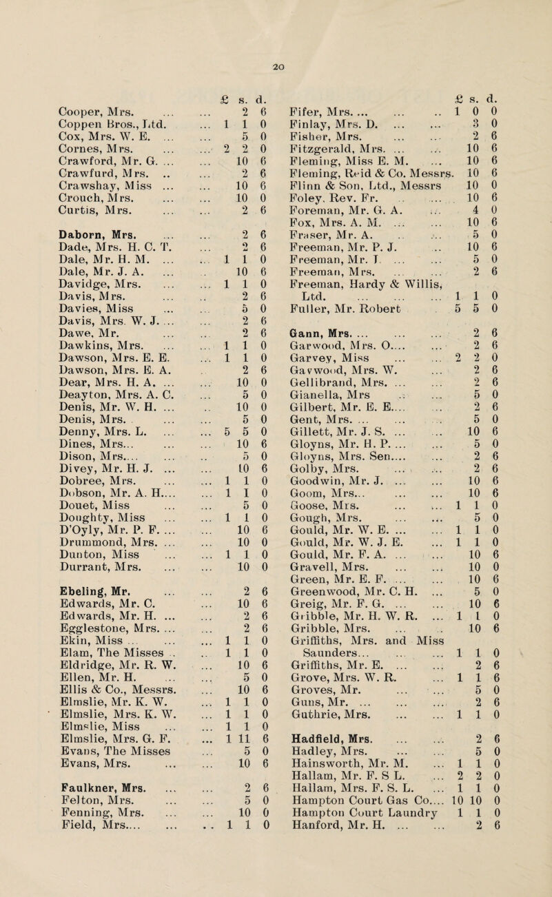 £ s. d. £ s. d. Cooper, Mrs. • • • 2 6 Fifer, Mrs. ... ... .. 1 0 0 Coppen Bros., Ltd. ... 1 1 0 Finlay, Mrs. D. 3 0 Cox, Mrs. W. E. ... « • • 5 0 Fisher, Mrs. 2 6 Cornes, Mrs. ... 2 2 0 Fitzgerald, Mrs. ... ./. 10 6 Crawford, Mr. G. ... , , , 10 6 Fleming, Miss E. M. 10 6 Crawfurd, Mrs. ... 2 6 Fleming, Reid & Co. Messrs. 10 6 Crawshay, Miss ... ... 10 6 Flinn & Son, Ltd., Messrs 10 0 Crouch, Mrs. • • • 10 0 Foley, Rev. Fr. 10 6 Curtis, Mrs. ■ ... 2 6 Foreman, Mr. G. A. 4 0 Fox, Mrs. A. M. ... 10 6 Daborn, Mrs. ... 2 6 Fraser, Mr. A. Freeman, Mr. P. J. - 5 0 Dade, Mrs. H. C. T. ... . o u 6 10 6 Dale, Mr. H. M. ... ... 1 1 0 Freeman, Mr. T. ... 5 0 Dale, Mr. J. A. 10 6 Freeman, Mrs. 2 6 Davidge, Mrs. 1 1 1 0 Freeman, Hardy & Willis, Davis, Mrs. 2 6 Ltd. . ... 1 1 0 Davies, Miss 5 0 Fuller, Mr. Robert 5 5 0 Davis, Mrs. W. J. ... 2 6 Da we, Mr. ... 2 6 Gann, Mrs. ... . 2 6 Dawkins, Mrs. ... 1 1 0 Garwood, Mrs. 0. .. ... 2 6 Dawson, Mrs. E. E. .... 1 1 0 Garvey, Miss ... ... 2 2 0 Dawson, Mrs. E. A. 2 6 Gavwood, Mrs. Wr. 2 6 Dear, Mrs. H. A. ... ...- 10 0 Gellibrand, Mrs. ... 2 6 Deayton, Mrs. A. C. • .• •• 5 0 Gianella, Mrs 5 0 Denis, Mr. W. H. ... 10 0 Gilbert, Mr. E. E. .. 2 6 Denis, Mrs. ... 5 0 Gent, Mrs. ... 5 0 Denny, Mrs. L. ... 5 5 0 Gillett, Mr. J. S. ... 10 6 Dines, Mrs... 10 6 Gloyns, Mr. H. P. ... 5 0 Dison, Mrs.... 5 0 Gloyns, Mrs. Sen.... 2 6 Divey, Mr. H. J. ... . • . 10 6 Golby, Mrs. ... 2 6 Dobree, Mrs. . 1 1 0 Goodwin, Mr. J. ... 10 6 Dobson, Mr. A. H.... ... 1 I 0 Goom, Mrs... 10 6 Douet, Miss ... 5 0 Goose, Mrs. ... ... 1 1 0 Doughty, Miss ... 1 i 0 Gough, Mrs. . 5 0 D’Oyly, Mr. P. F. ... • • . 10 6 Gould, Mr. W. E. 1 1 0 Drummond, Mrs. ... • • . 10 0 Gould, Mr. W. J. E. ... 1 1 0 Dun ton, Miss ... 1 1 0 Gould, Mr. F. A. ... 10 6 Durrant, Mrs. »• • 10 0 Gravell, Mrs. ... ..* 10 0 Green, Mr. E. F. ... 10 6 Ebeling, Mr. 2 6 Greenwood, Mr. C. H. 5 0 Edwards, Mr. C. ... 10 6 Greig, Mr. F. G. ... 10 6 Edwards, Mr. H. ... 2 6 G.ibble, Mr. H. W. R. ... 1 l 0 Egglestone, Mrs. ... > » • 2 6 Gribble, Mrs. 10 6 Ekin, Miss ... ... 1 1 0 Griffiths, Mrs. and Miss Elam, The Misses . .. 1 1 0 Saunders... ... ... 1 1 0 Eld ridge, Mr. R. W. • ... 10 6 Griffiths, Mr. E. ... 2 6 Ellen, Mr. H. • • • 5 0 Grove, Mrs. W. R. ... 1 1 6 Ellis & Co., Messrs. 10 6 Groves, Mr. ... ... 5 0 Elmslie, Mr. K. W. 1 1 0 Guns, Mr. ... 2 6 Elmslie, Mrs. K, W. ... 1 1 0 Guthrie, Mrs.1 1 0 Elmslie, Miss ... 1 1 0 Elmslie, Mrs. G. F. ... 1 11 6 Hadfield, Mrs. 2 6 Evans, The Misses Evans, Mrs. 5 0 Hadley, Mrs. 5 0 ... 10 6 Hainsworth, Mr. M. ... 1 1 0 Hallam, Mr. F. S L. ... 2 2 0 Faulkner, Mrs. • • ♦ 2 6 Hailam, Mrs. F. S. L. ... 1 Hampton Court Gas Co.... 10 1 0 Felton, Mrs. ... 5 0 10 0 Fenning, Mrs. * . . 10 0 Hampton Court Laundry 1 1 0 Field, Mrs. . . 1 1 0 Hanford, Mr. H. ... 2 6