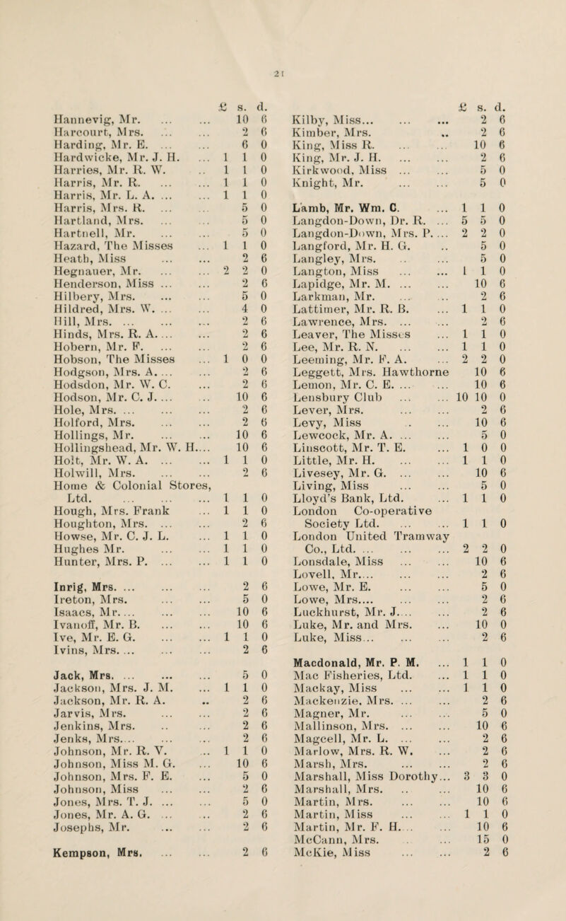 £ s. d. £ s. d. Hannevig, Mr. 10 6 Kilby, Miss... • • 2 6 Harcourfc, Mrs. 2 6 Kimber, Mrs. * • 2 6 Harding, Mr. E. ... 6 0 King, Miss R. .. 10 6 Hardwicke, Mr. J. H. 1 1 0 King, Mr. J. H. 2 6 Harries, Mr. R. W. 1 1 0 Kirkwood, Miss ... 5 0 Harris, Mr. R. Harris, Mr. L. A. ... 1 1 0 Knight, Mr. 5 0 1 1 0 Harris, Mrs. R. 5 0 Lamb, Mr. Wm. C. .. 1 1 0 Hartland, Mrs. 5 0 Langdon-Down, Dr. R. .. 5 5 0 Hartnell, Mr. 5 0 Langdon-Down, Mrs. P. .. 2 2 0 Hazard, The Misses 1 1 0 Langford, Mr. H. G. 5 0 Heath, Miss 2 6 Langley, Mrs. 5 0 Hegnauer, Mr. 2 2 0 Langton, Miss ..' 1 1 0 Henderson, Miss ... 2 6 Lapidge, Mr. M. ... 10 6 Hilbery, Mrs. 5 0 Larkman, Mr. 2 6 Hildred, Mrs. W. ... 4 0 Lattimer, Mr. R. B. Lawrence, Mrs. ...  1 1 0 Hill, Mrs. 2 6 2 6 Hinds, Mrs. R. A.... 2 6 Leaver, The Misses ” 1 1 0 Hobern, Mr. F. 2 6 Lee, Mr. R. N. .. 1 1 0 Hobson, The Misses 1 0 0 Leeming, Mr. F. A. .. 2 2 0 Hodgson, Mrs. A. ... 2 6 Leggett, Mrs. Hawthorne 10 6 Hodsdon, Mr. W. C. 2 6 Lemon, Mr. C. E. ... 10 6 Hodson, Mr. C. J. ... 10 6 Lensbury Club  10 10 0 Hole, Mrs. ... 2 6 Lever, Mrs. Levy, Miss , , 2 6 Holford, Mrs. 2 0 10 6 Hollings, Mr. 10 6 Lewcock, Mr. A. ... 5 0 Hollingskead, Mr. W. H.... 10 6 Linscott, Mr. T. E. !!! i 0 0 Holt, Mr. W. A. 1 1 0 Little, Mr. H. .. i 1 0 Holwill, Mrs. 2 6 Livesey, Mr. G. ... 10 6 Horae & Colonial Stores, Living, Miss 5 0 Ltd. 1 1 0 Lloyd’s Bank, Ltd. i 1 0 Hough, Mrs. Frank 1 1 0 London Co-operative Houghton, Mrs. ... 2 6 Society Ltd. ... i 1 0 How.se, Mr. C. J. L. 1 1 0 London United Tramway Hughes Mr. 1 1 0 Co., Ltd. ... ... 2 2 0 Hunter, Mrs. P. ... 1 1 0 Lonsdale, Miss < • • 10 6 Lovell, Mr. .. , , 2 6 Inrig, Mrs. ... 2 6 Lowe, Mr. E. . • 5 0 Ireton, Mrs. P* 0 0 Lowe, Mrs.... Luckhurst, Mr. J. .. . . 2 6 Isaacs, Mr— . 10 6 2 6 Ivanoff, Mr. B. 10 6 Luke, Mr. and Mrs. • • • 10 0 Ive, Mr. E. G. 1 1 0 Luke, Miss... , , 2 6 Ivins, Mrs. ... 2 6 Macdonald, Mr. P. M. ... 1 1 0 Jack, Mrs. ... . 5 0 Mac Fisheries, Ltd. ... 1 1 0 Jackson, Mrs. J. M. 1 1 0 Mackay, Miss ... 1 1 0 Jackson, Mr. R. A. 2 6 Mackenzie. Mrs. ... • • • 2 6 Jarvis, Mrs. . 2 6 Magner, Mr. . . . 5 0 Jenkins, Mrs. 2 6 Mallinson, Mrs. ... • • * 10 6 Jenka, Mrs. .. 2 6 Magcell, Mr. L. ... • . • 2 6 Johnson, Mr. R. Y. 1 1 0 Marlow, Mrs. R. W. • • • 2 6 Johnson, Miss M. G. 10 6 Marsh, Mrs. • • • 2 6 Johnson, Mrs. F. E. 5 0 Marshall, Miss Dorothy ... 3 3 0 Johnson, Miss 2 6 Marshall, Mrs. 10 6 Jones, Mrs. T. J. ... 5 0 Martin, Mrs. Martin, Miss 10 6 Jones, Mr. A. G. ... 2 6 1 1 0 Josephs, Mr. 2 6 Martin, Mr. F. H. .. 10 6 McCann, Mrs. 15 0